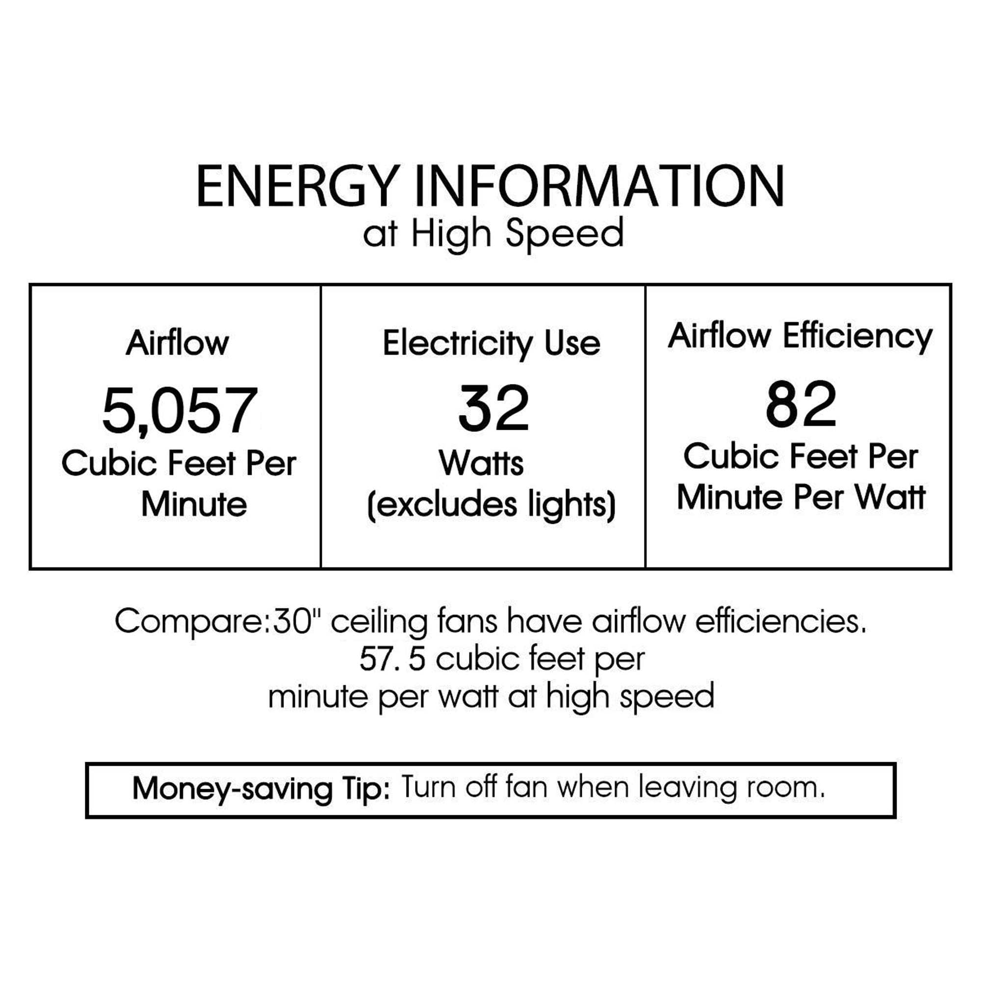 Warehouse of Tiffany CFL-8374REMO Ceiling Fan, Black, 32-inch, Includes Remote and Light Kit, 31.89 x 31.89 x 22.83 inches