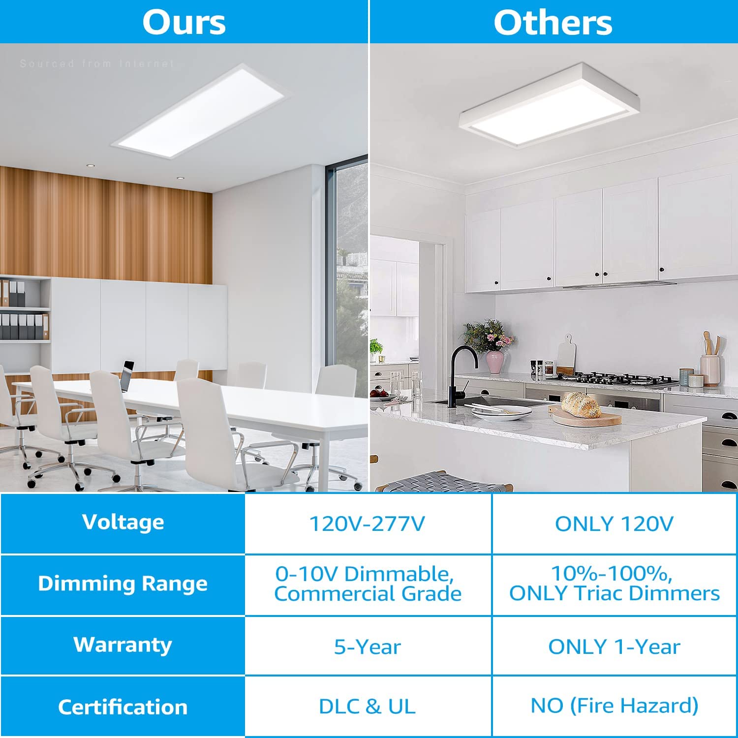 Leonlite 120V-277V 1X4 Ft Led Flat Panel Light Surface Mount, Dlc & Ul, 0-10V & 10%-100% Dimmable, 4400Lm Built-In Driver Commercial Grade Edge-Lit Ceiling Light, 5000K Daylight, White, Pack Of 2