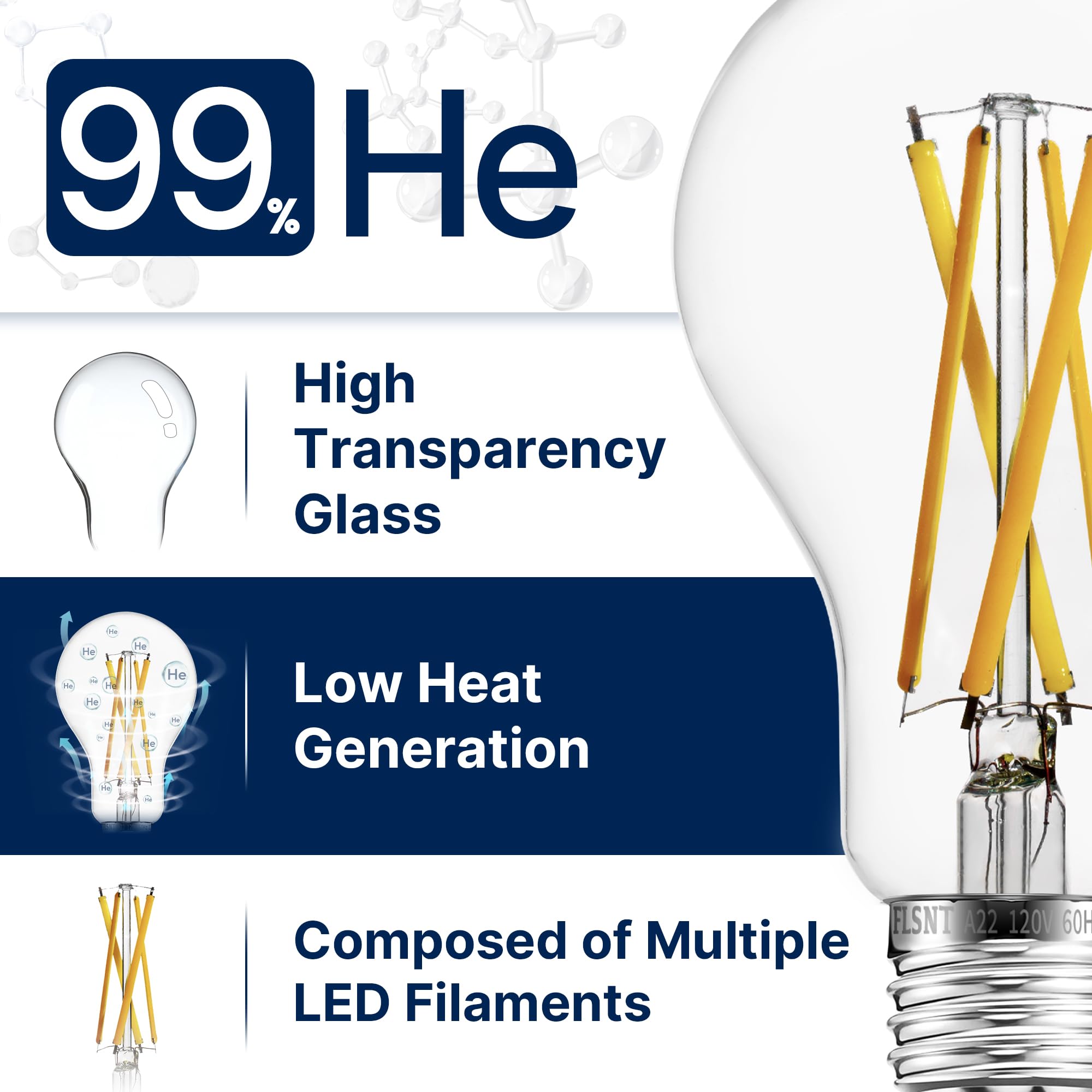 FLSNT Dimmable A21 LED Light Bulbs 100W Equivalent, 12W, 1600 Lumens, 2700K Soft White, Clear Glass, 4 Pack