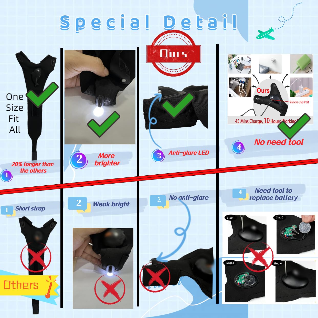 HikooLSS Waterproof Rechargeable LED Flashlight Gloves, Adjustable One Size, Black, Model YWOA-1001-1
