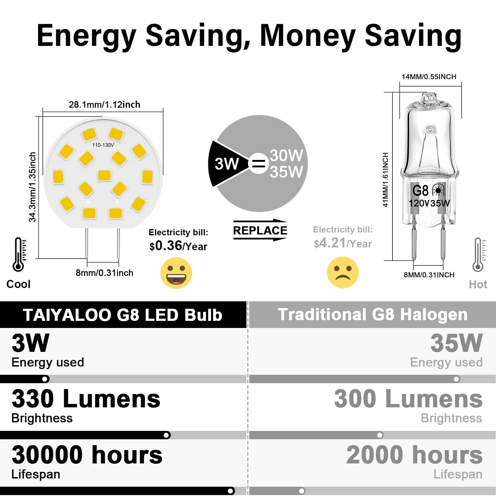 TAIYALOO G8 LED Puck Light Bulb, Dimmable, 3W (30W-35W Halogen Equivalent), Warm White 3000K, 10 Pack