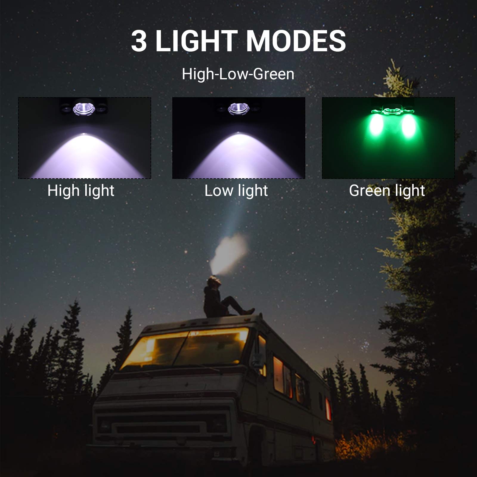 BORUIT RJ-3000 LED Headlamp - 5000 Lumens, USB Rechargeable, 3 Modes, Black, White & Green Light for Hunting, Camping, Running