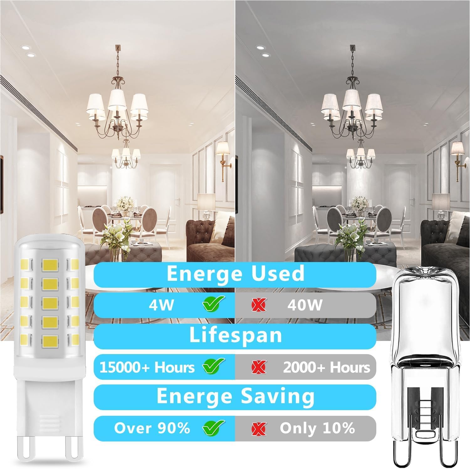 Daybetter G9 Led Bulb 12 Pack Daylight White 6000K 4W, Equivalen 40 Watt G9 Halogen Light Bulb, T4 G9 Bi Pin Ceramic Base, 120V