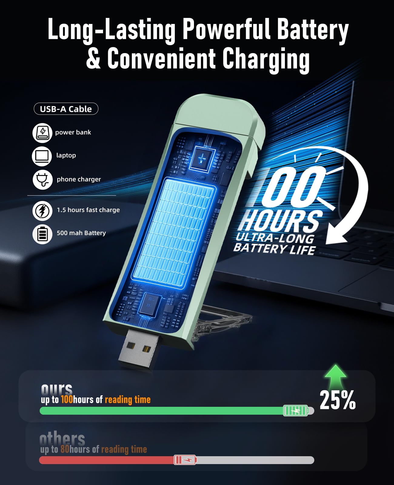 HIONXMGA Book Reading Light - Rechargeable Clip-On Lamp with 3 Amber Colors, 7 LEDs, Dimming for Eye Care, Mint, Model SD-Purple-New