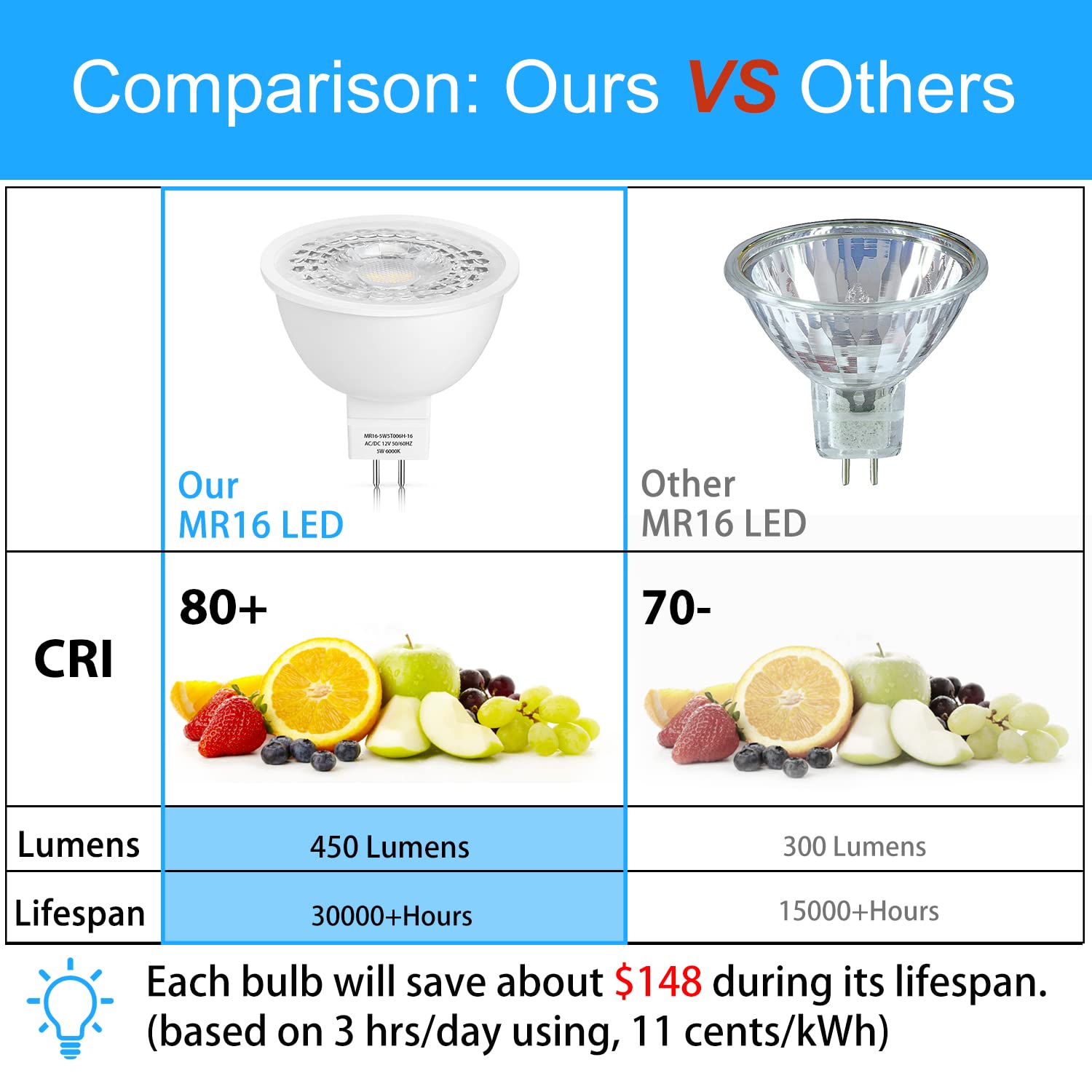 Mlambert 12 Pack Mr16 Led Bulbs 50W Halogen Equivalent,6000K Cool Whitee,5W Gu5.3 Mr16 12V Spotlight Bulb,Non-Dimmable,45 Beam A