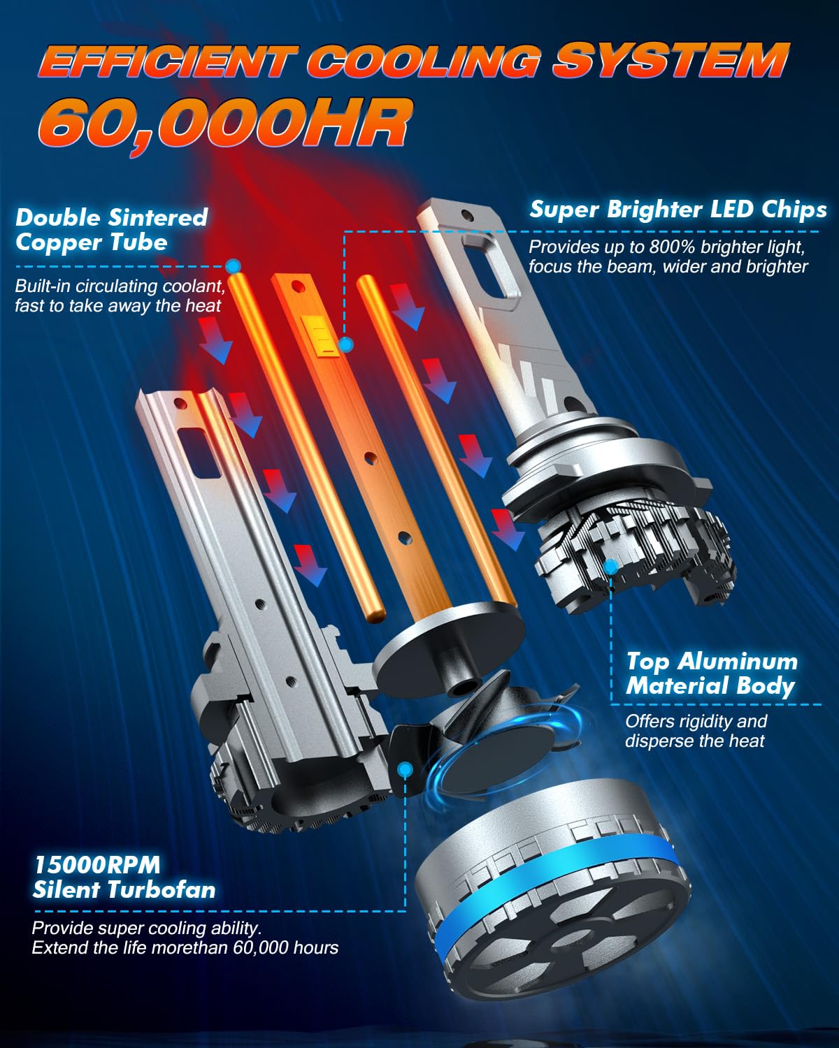 FAHREN 9006/HB4 Fog Lighting Bulbs, 120W 32000LM, 6500K Cool White, IP68 Waterproof, Pack of 2
