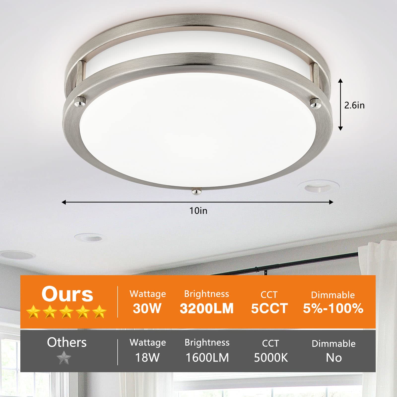 2-Pack 10Inch Flush Mount Led Ceiling Light Fixtures, Ultra Bright 3200Lm Dimmable 5Cct 2700K-6500K, Kitchen Bedroom Bathroom St