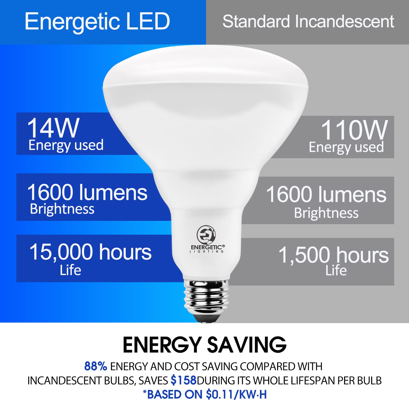 E ENERGETIC LIGHTING BR40 LED Light Bulbs, Dimmable, 5000K Daylight, 1600LM, E26 Base, 6 Pack