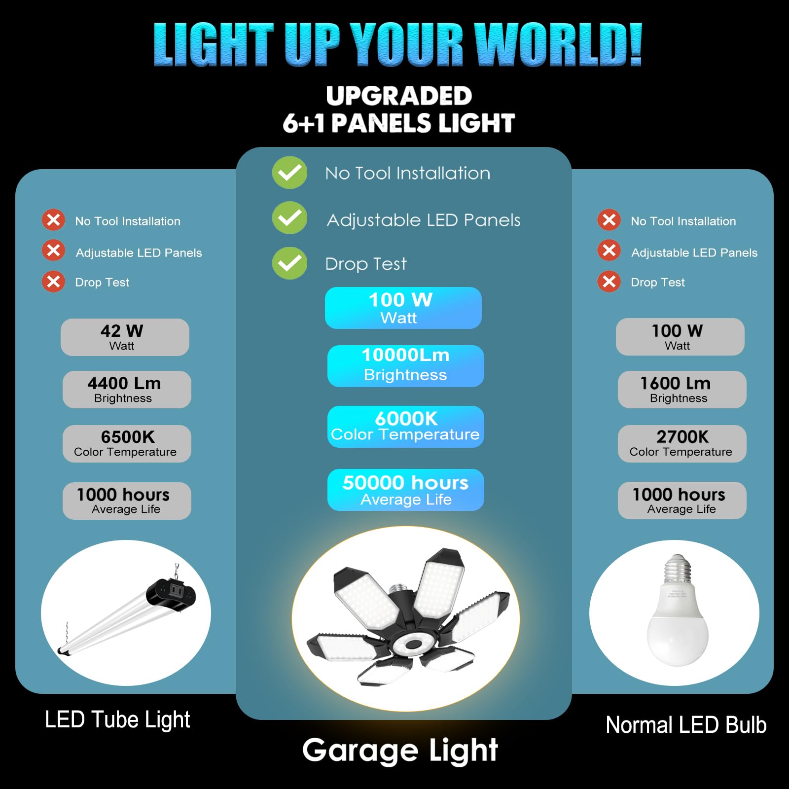 Brainiac Led Garage Light Bulbs 100W With 6 Adjustable Panels, E26/E27 Screw In Deformable Garage Ceiling Light Led For Warehous