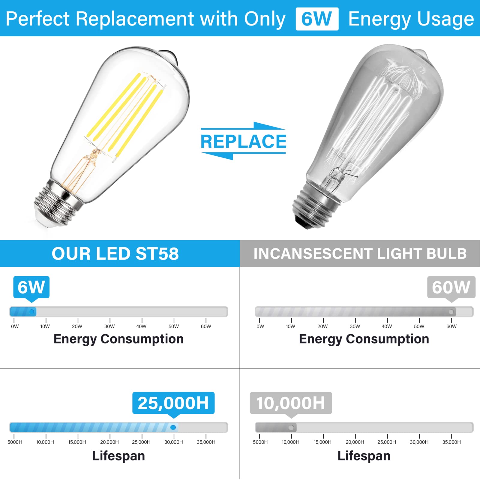 Maxvolador Vintage Led Edison Bulb 60W Equivalent 800Lm, 6W St58 Led Filament Light Bulb, Daylight White 5000K, E26 Base, Non-Di