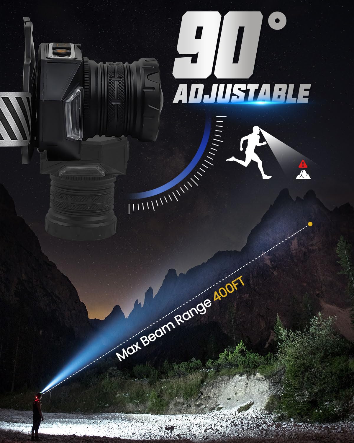 Moxtoyu Rechargeable Headlamp, High Lumen Led Zoomable Head Lamp With Motion Sensor, Super Bright Headlight With 12 Modes & Ipx5