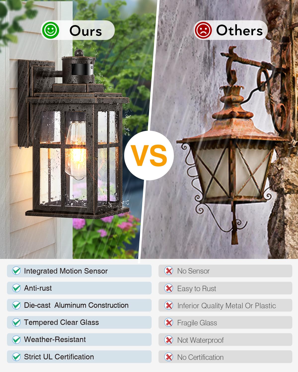 OPAXIS Motion Sensor Outdoor Light, Waterproof Aluminum Sconce, Oil Rubbed Bronze, Model P81491BRG, 1 Pack