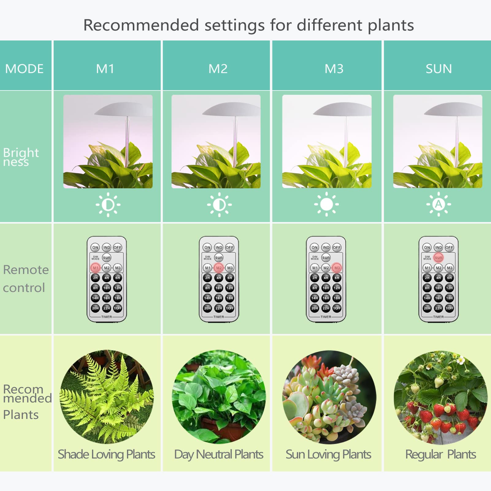 Led Grow Lights For Indoor Plants 2 Pack, Smart Usb Small Full Spectrum Plant Lights With Remote, Height Adjustable, Auto On/Off
