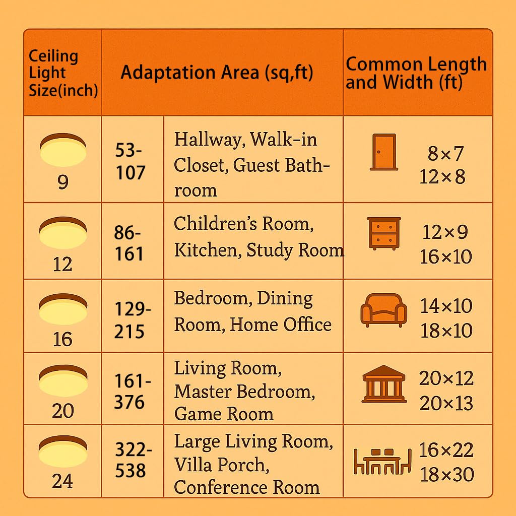 Kiwivic 20 Inch Flush Mount Ceiling Light With Remote, 45W Dimmable Led Fixture 4500Lm, 3000K-6500K Adjustable, Round Ceiling La