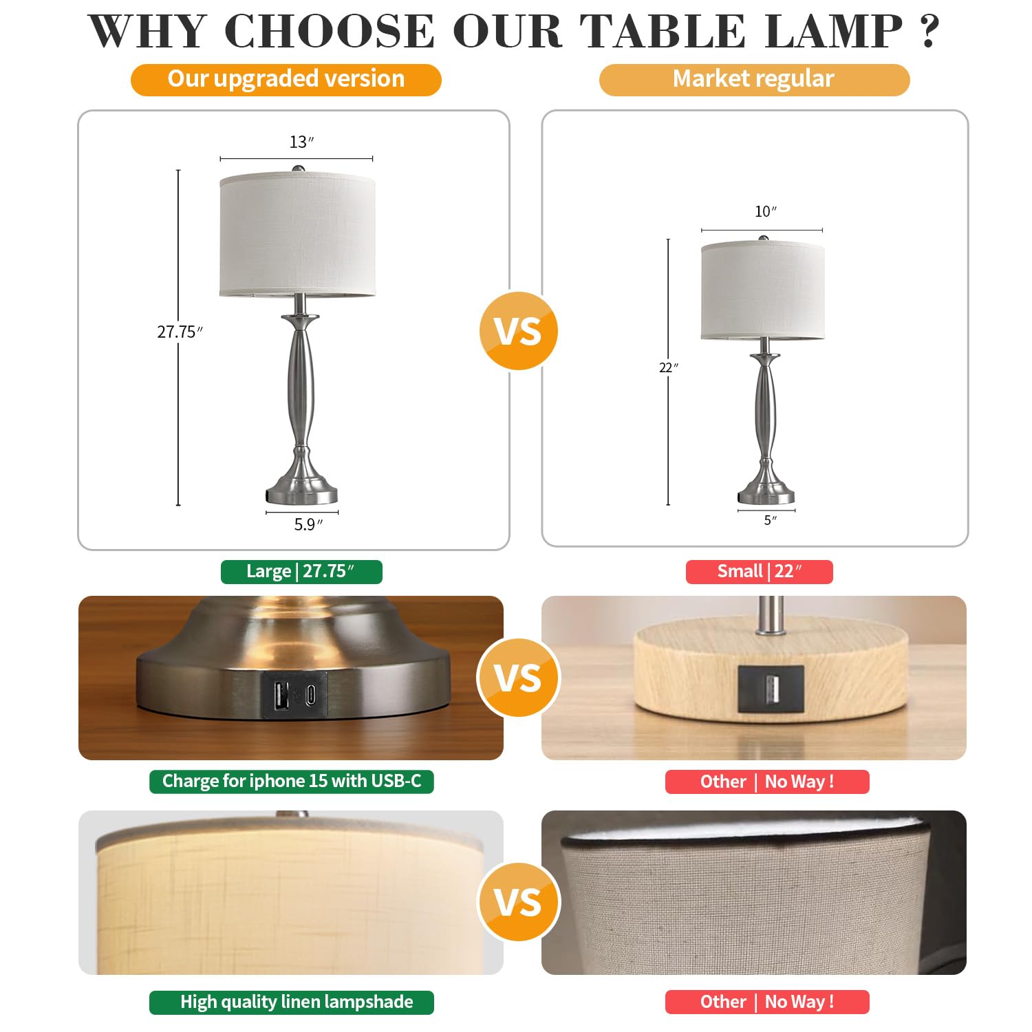 Oneach Table Lamps Set of 2, 27in Modern Fabric Drum Shade, USB Charging Port, Brushed Steel, Model AMZ-T523