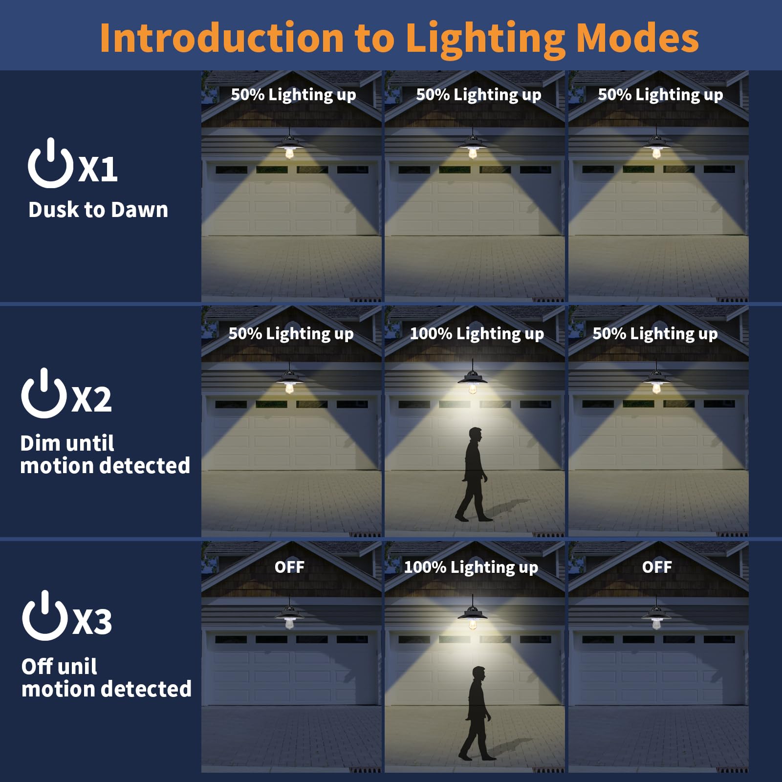 CRIRY Solar Barn Light - 3 Lighting Modes, Motion Sensor, IP65 Waterproof, 7.9" x 13.4", Black, Model WL501, Bulb Included