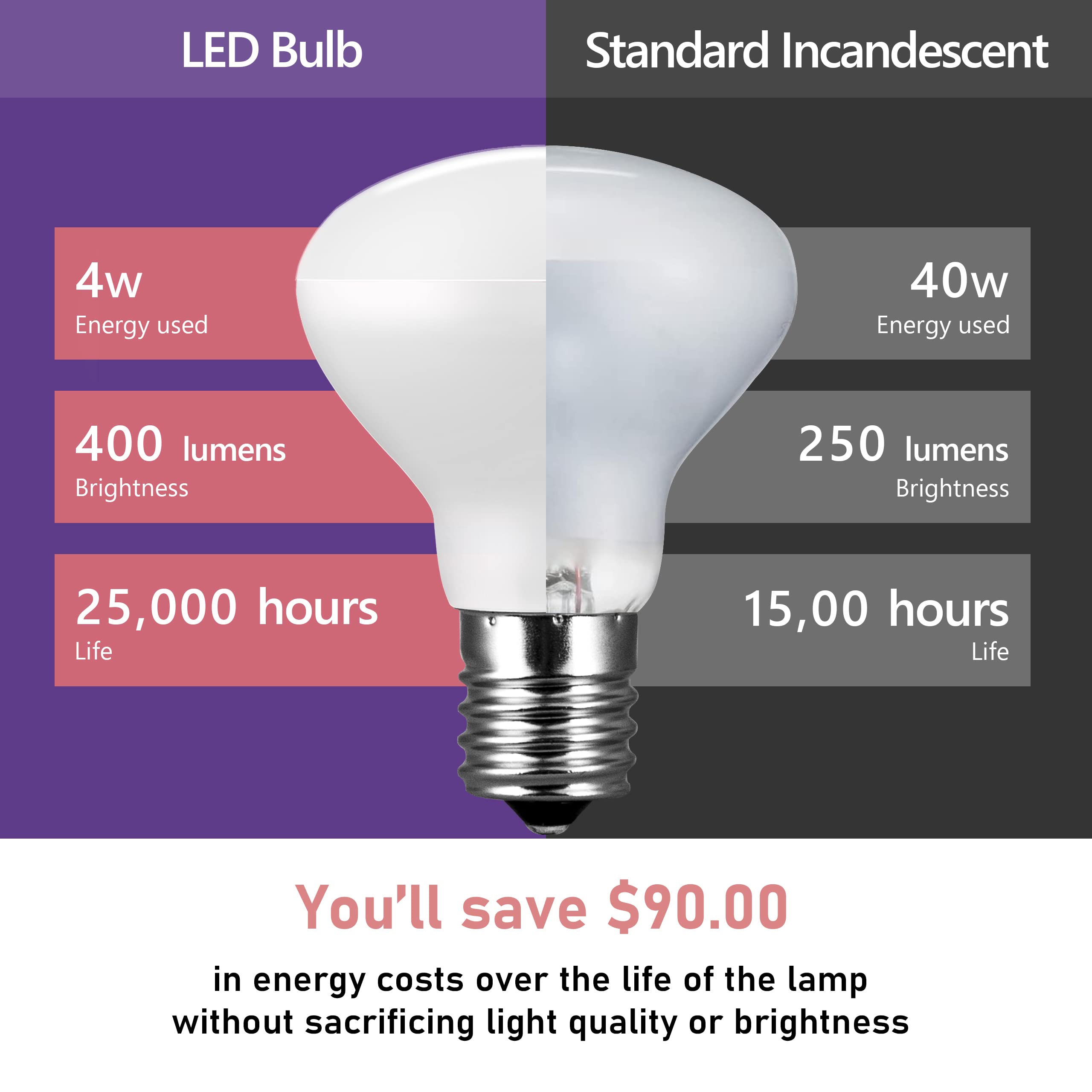 Maelsrlg E17 LED Bulb, 4W (40W Equiv), Dimmable Mini Reflector, 400 Lumens, Daylight White 5000K, Pack of