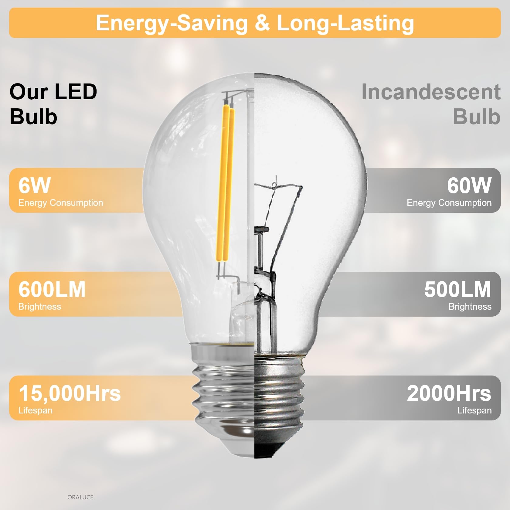 Oraluce Dimmable Led Light Bulbs Soft White 2700K, A15 Edison Bulbs 60 Watt Equivalent, G45 E26 Bulb 6W 600 Lumens For Ceiling F