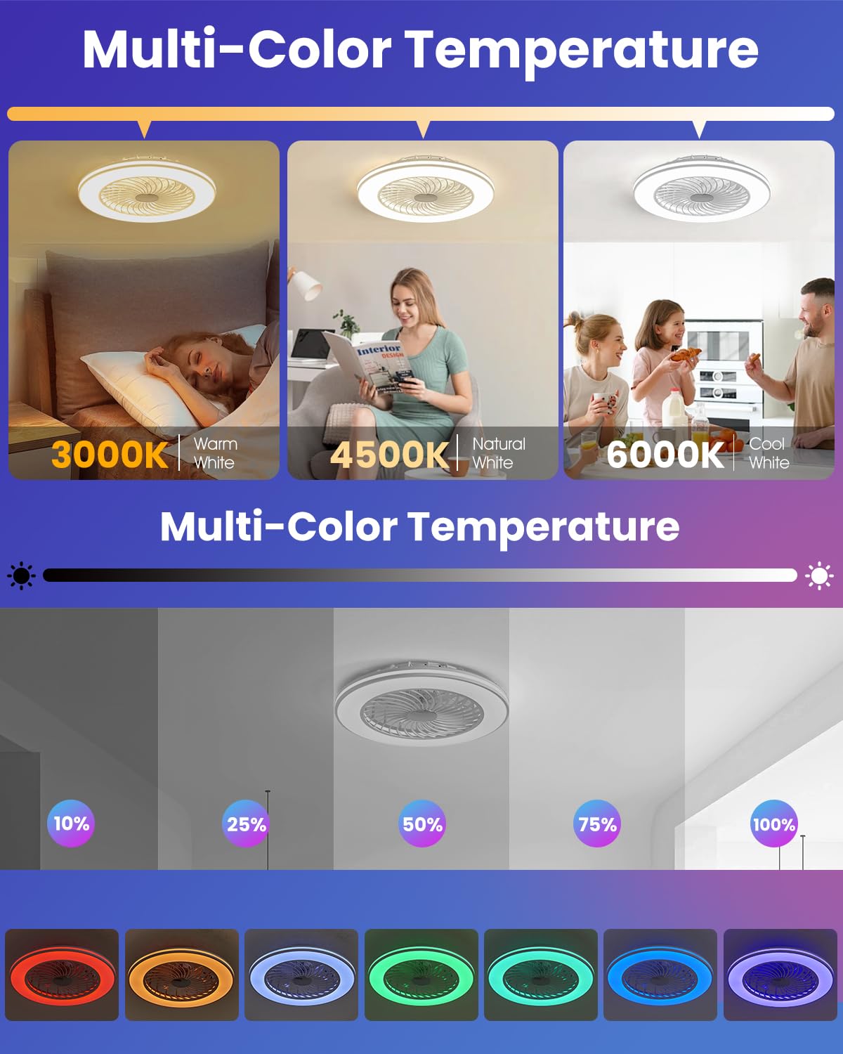 BESTECCT Smart WiFi & Bluetooth RGB Ceiling Fan 20" with Remote, White, 3000K-6000K, 6 Speeds, Model CLF40-white0003