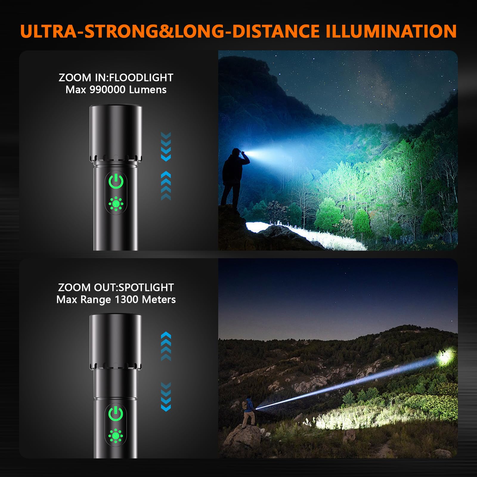 Rechargeable Led Flashlight High Lumens,30W Super Bright Flashlight,2000 Lumen Magnetic Flashlight with 9 Modes,Waterproof Stron