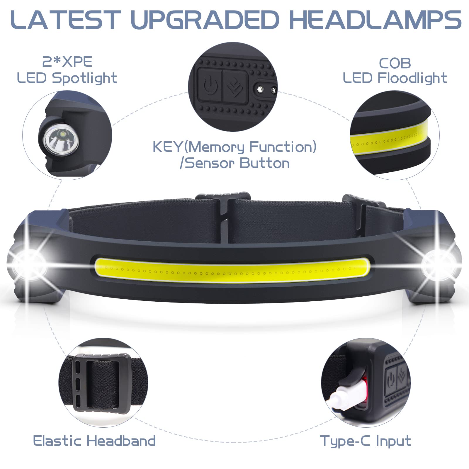 AlpsWolf LED Headlamp Rechargeable, 2 XPE LED and COB LED Head Lamp, Sensor Mode, 260 Wide Beam, IPX4 Waterproof, Rechargeable H