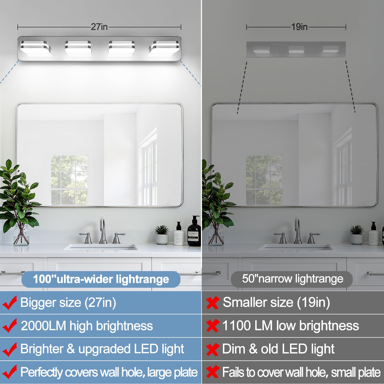 Torondo 360° Rotate LED Vanity Light Fixture, 4-Light, 27-Inch, Chrome, 5000K Natural White, Model HJ0W28-4