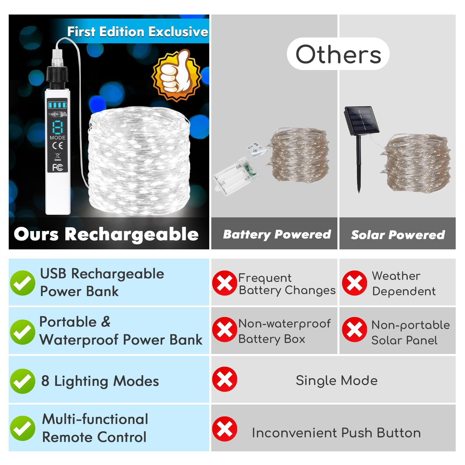 Lakumu Fairy Lights, 132FT Battery Operated, Cool White LED, with Remote & Timer, Model LH-01, Waterproof for Indoor/Outdoor Use