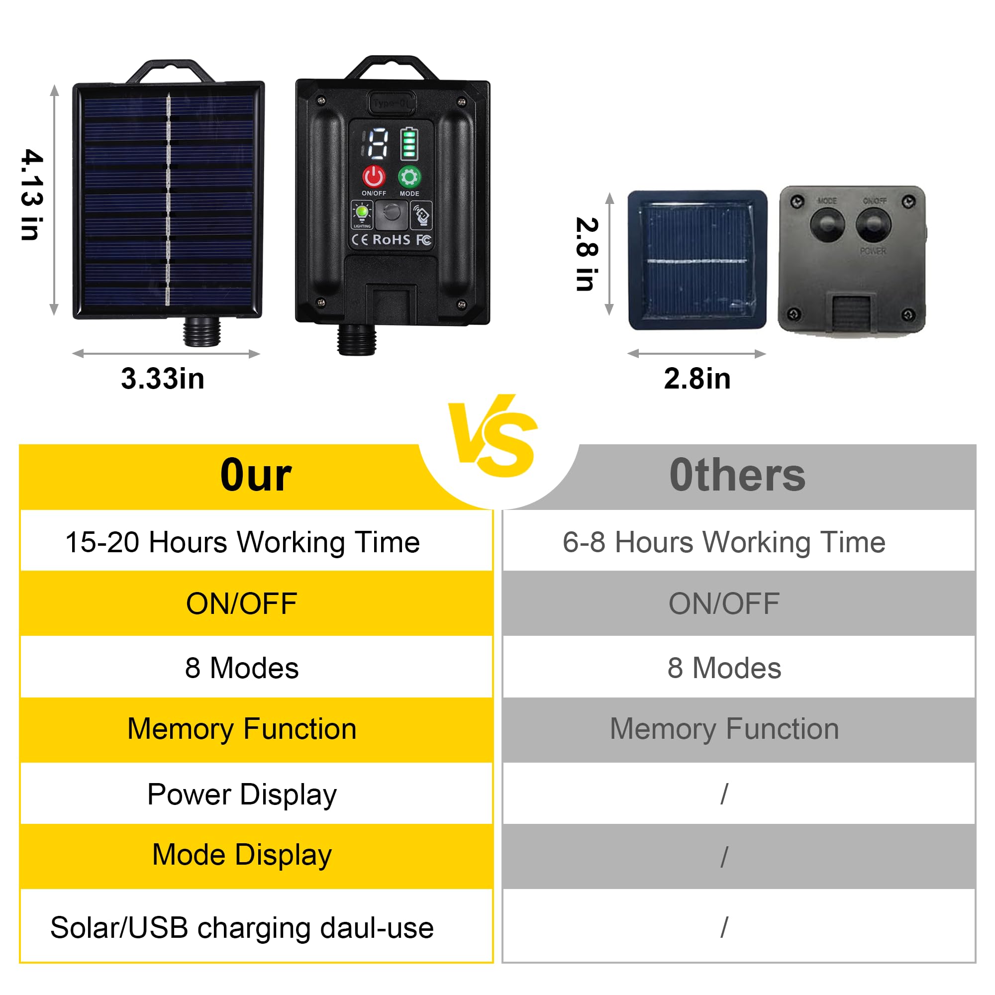 Solar Christmas Lights Outdoor With 20 G40 Bulbs Waterproof 33 Feet 100 Led Solar String Lights For Christmas Decorations Usb Port Solar Powered Lights For Outside Garden Backyard Party Decor