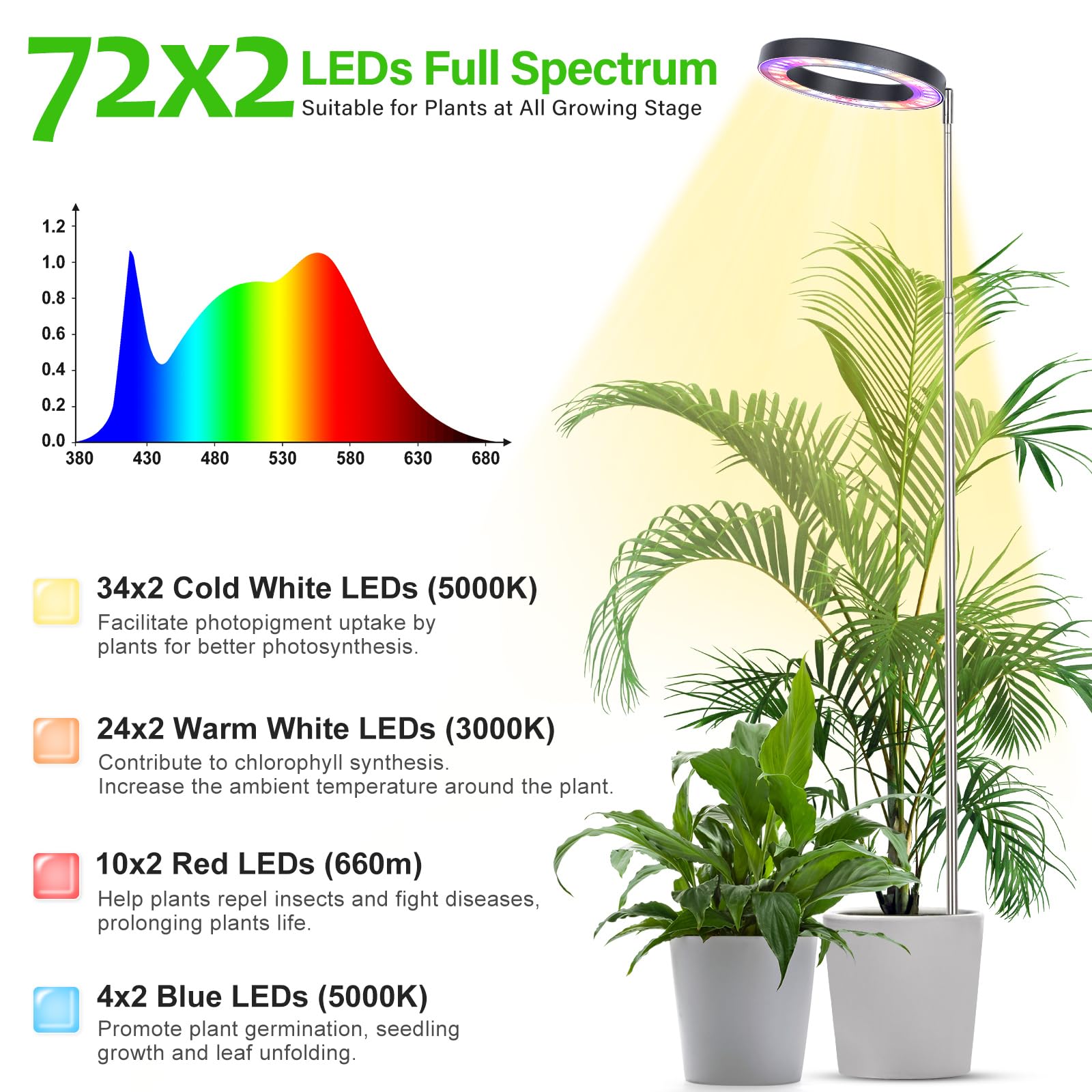 Lbw Grow Lights For Large Indoor Plants, 144 Leds Full Spectrum Plant Light, Growing Lamp With 4 Dimmable Levels, 4/8/12H Timer, 59In Height Adjustable, Halo Plant Lamp For Tall Plants, Black, 2 Pack