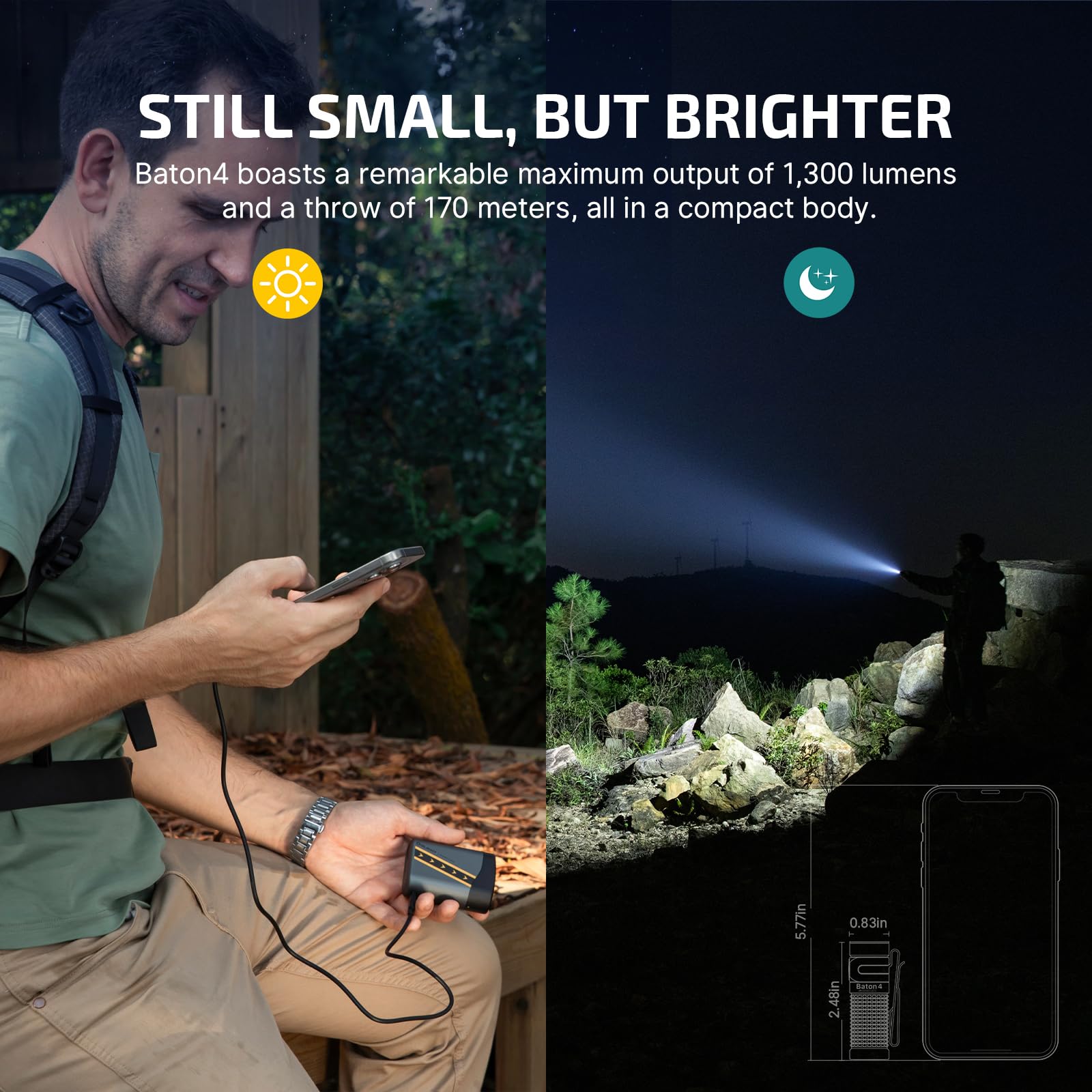 Olight Baton4 Rechargeable Edc Light, Led Pocket Flashlight 1300 Lumens With Magnetic Charging Cable, Ipx8 Waterproof For Home,