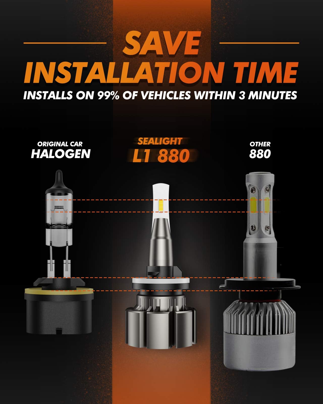 SEALIGHT LED Fog Light Bulbs, 6000K Xenon White, 30W, 885 893 899, Can-bus Error Free, Pack of 2, 880