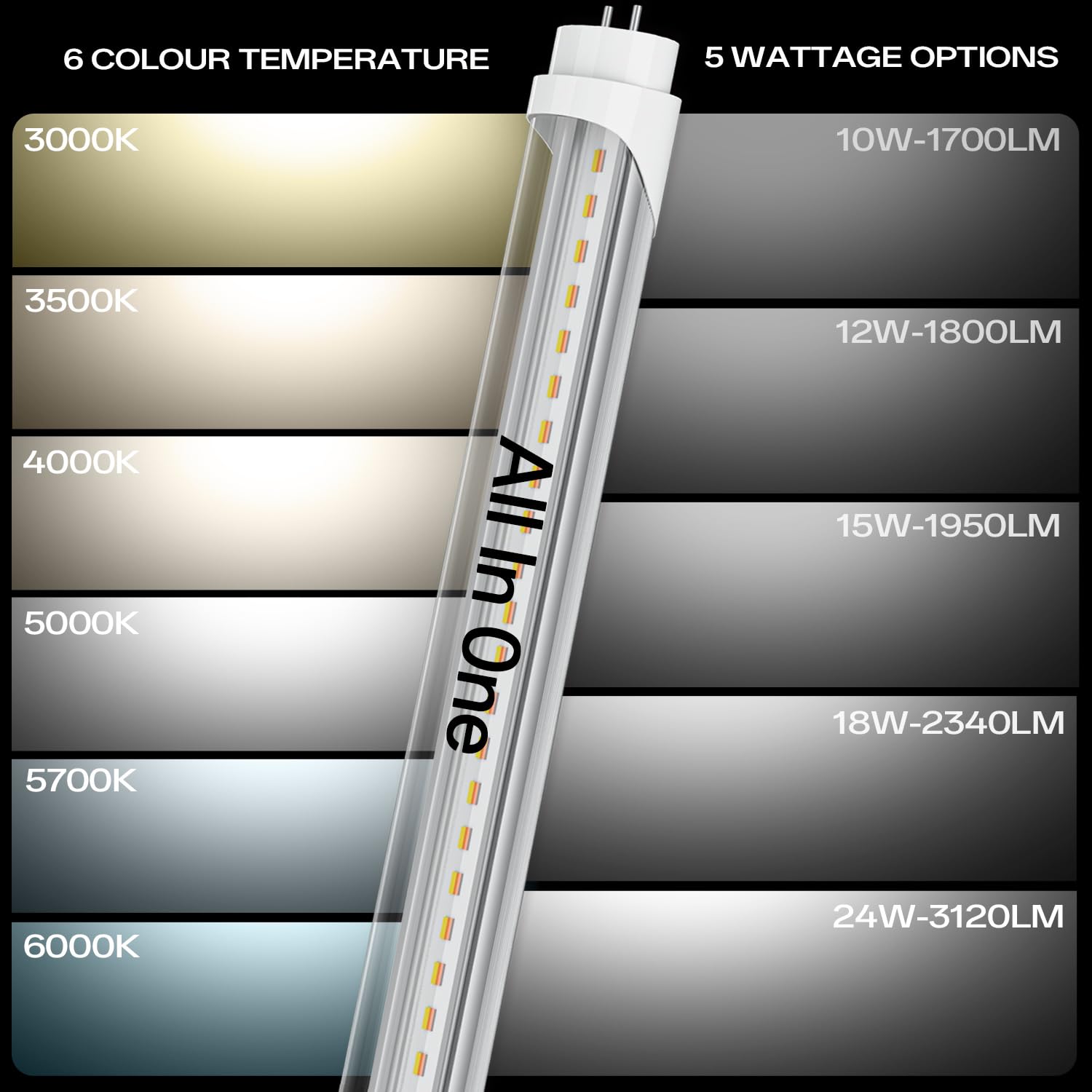 T8 Led Tube Light Bulbs 4 Foot, 5 Power(10W-24W)& 6Cct(3000K-6500K) All In 1,Plug & Play Or Ballast Bypass,T8 T12 4Ft Fluorescen
