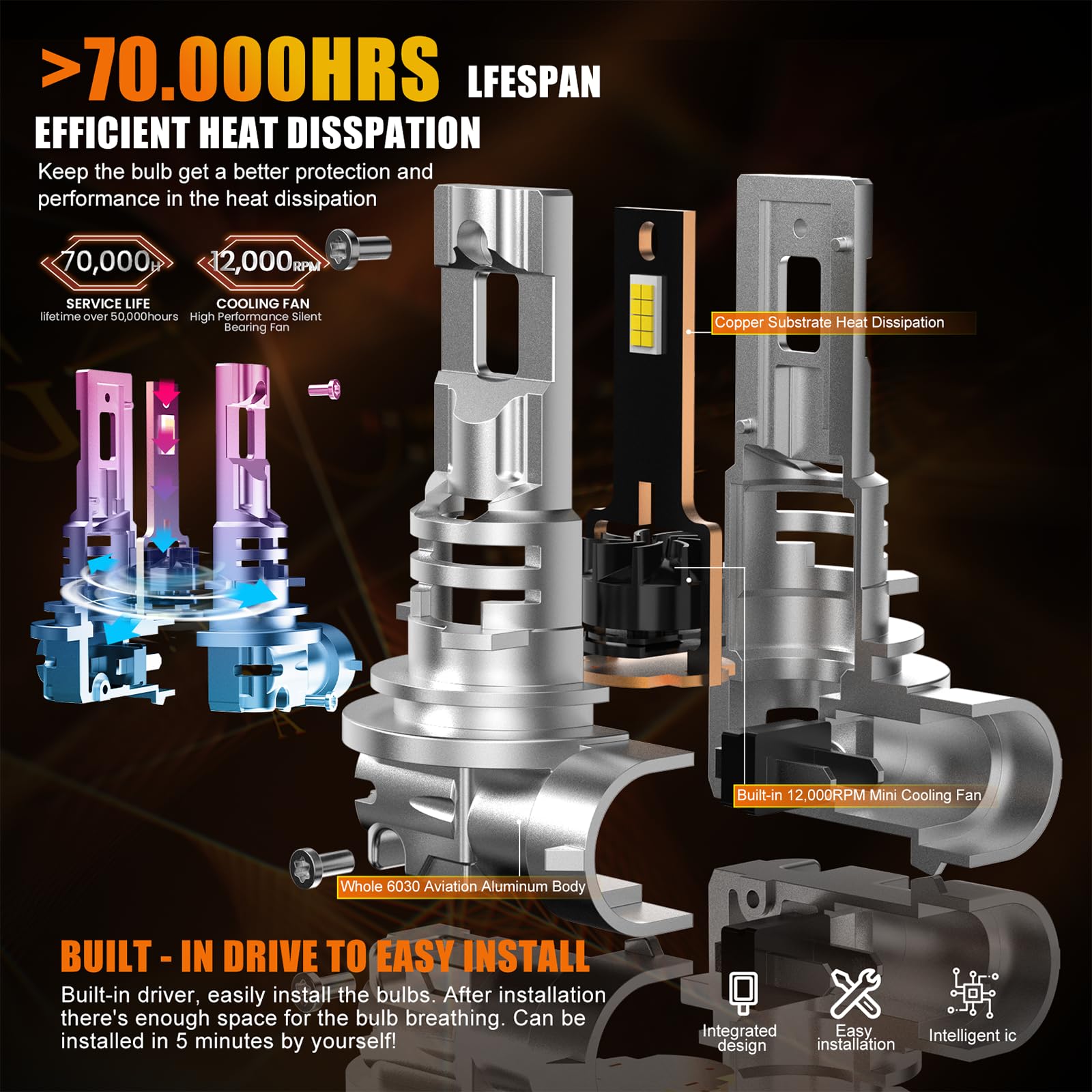 FREERAP Upgraded Fog Lights, 30000LM Super Bright, Plug and Play, Pack of 2, Model MYK-A67, Color 9005+9006