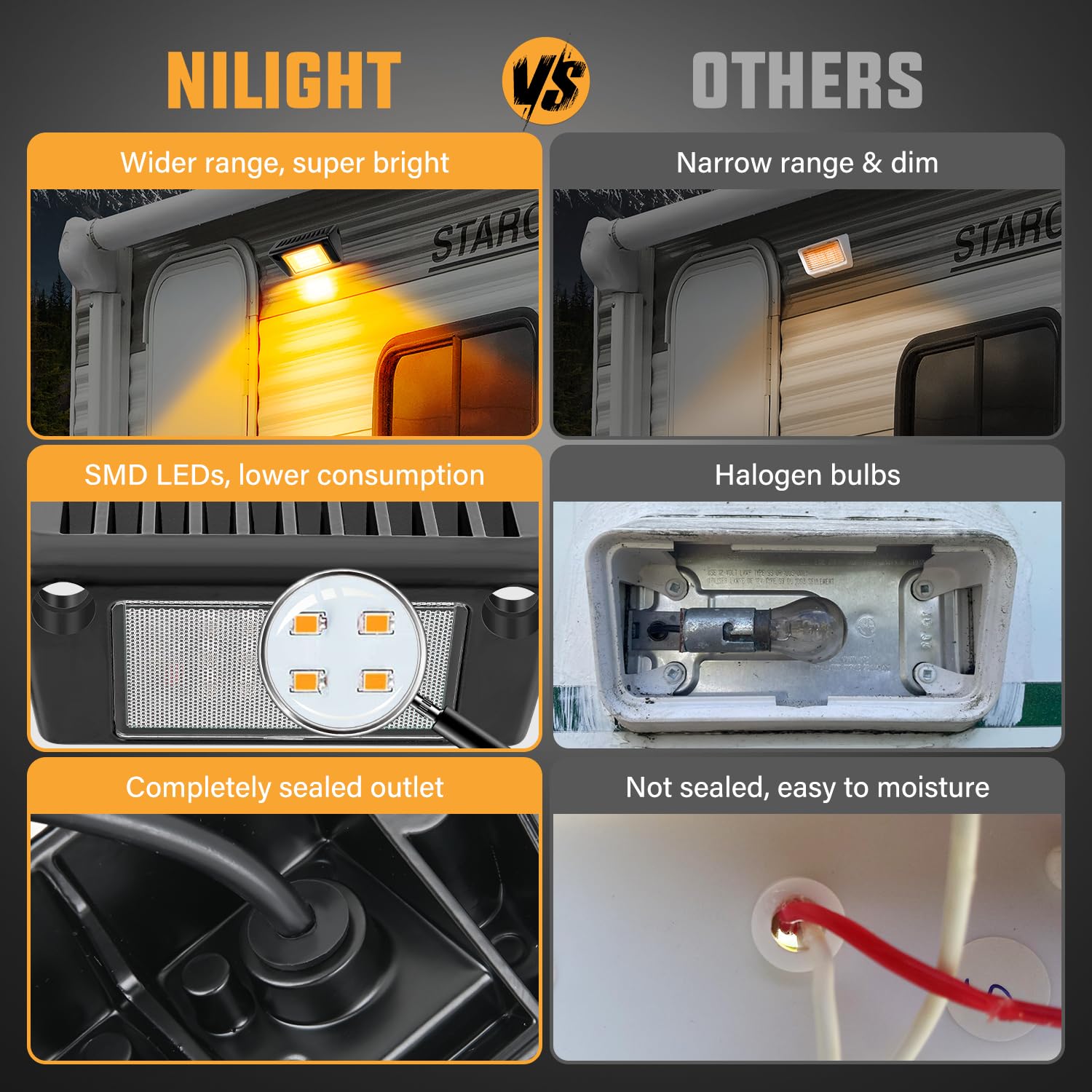 Nilight RV Exterior Light 5 Inch Amber LED Porch Lights, Black Aluminum Housing, Model RV-703BA, 12V/24V for RVs and Trailers