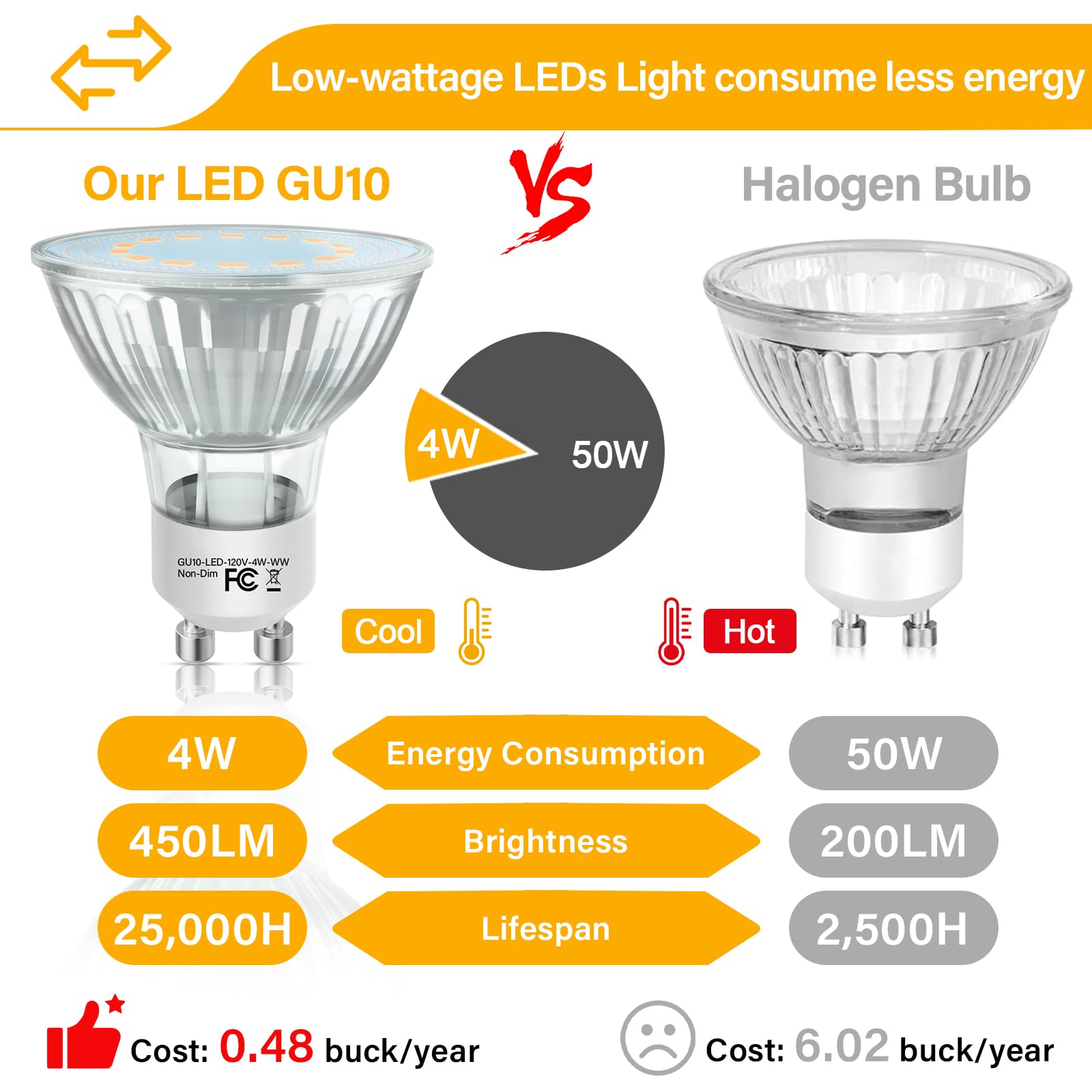 Gu10 Led Light Bulbs  50 Watt Halogen Equivalent  4000K Natural White Gu10 Bulb Replacement For Track&Recessed Lighting  4W 450 Lumens Led Bulbs For Kitchen  Range Hood  Living Room  6-Packs
