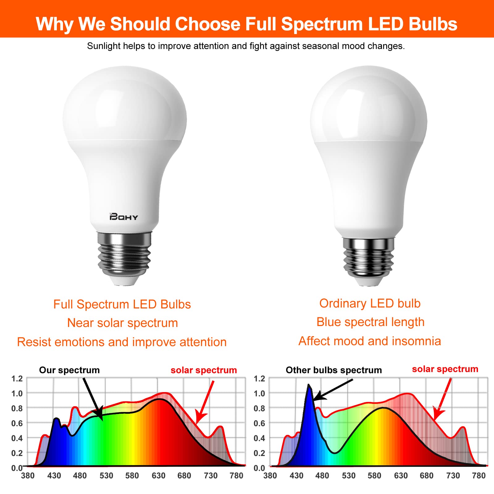 Bqhy Led A19 Light Bulb 100W Equivalent, 13W, 5000K, Cool White, 2 Pack