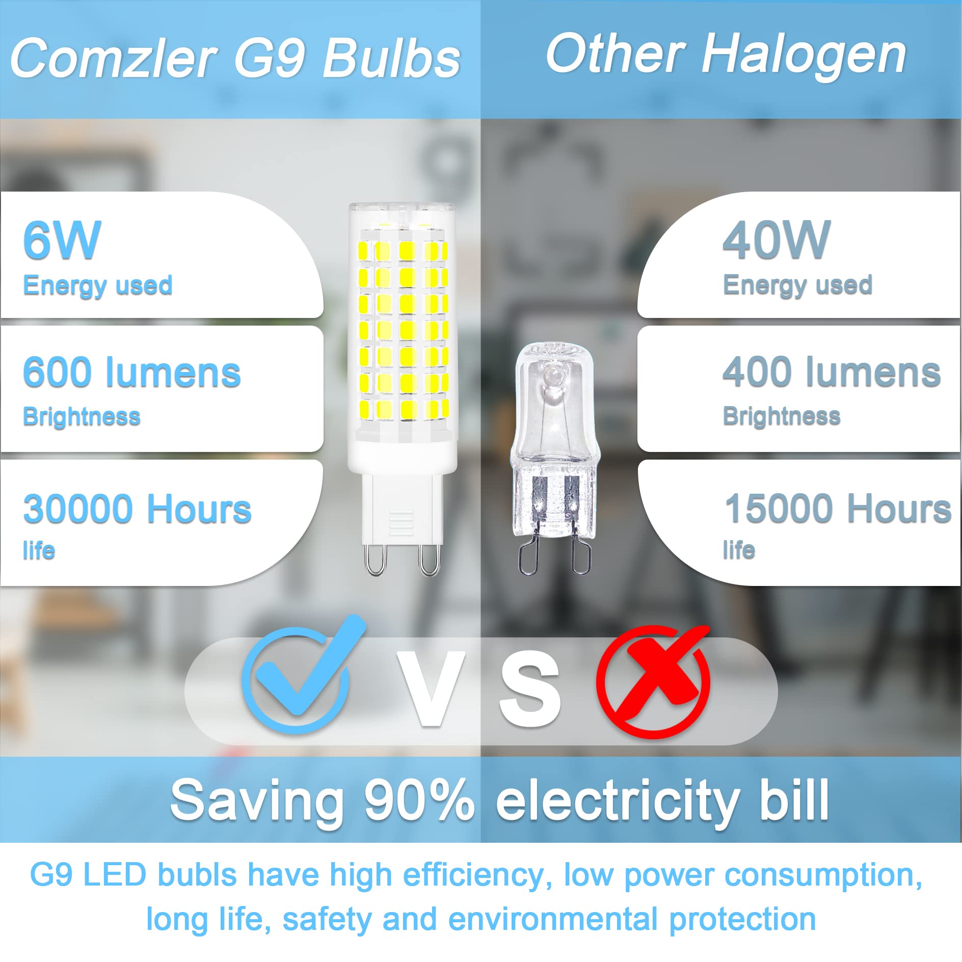 Comzler G9 Led Bulb Bi Pin Base G9 6W Led Bulbs Daylight White 6000K, G9 Light Bulbs For Chandelier, Ceramic Base, 60W Halogen E