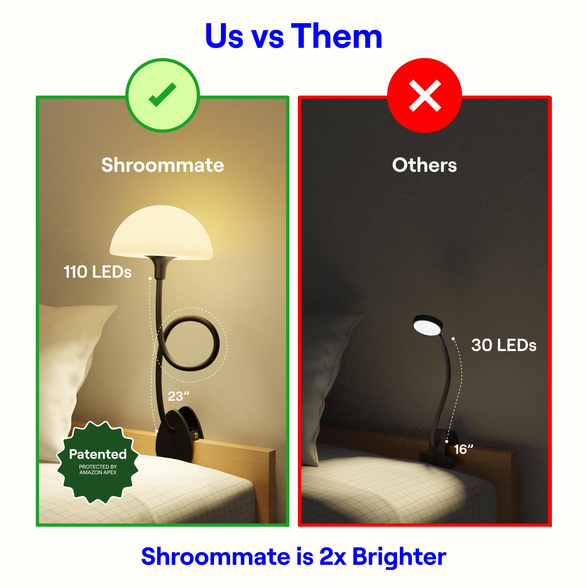 Shroommate Clip On Light And Bedside Table Lamp, Reading Light, Night Light For Kids Nursery, Clip On For Desk, Bed Headboard, M