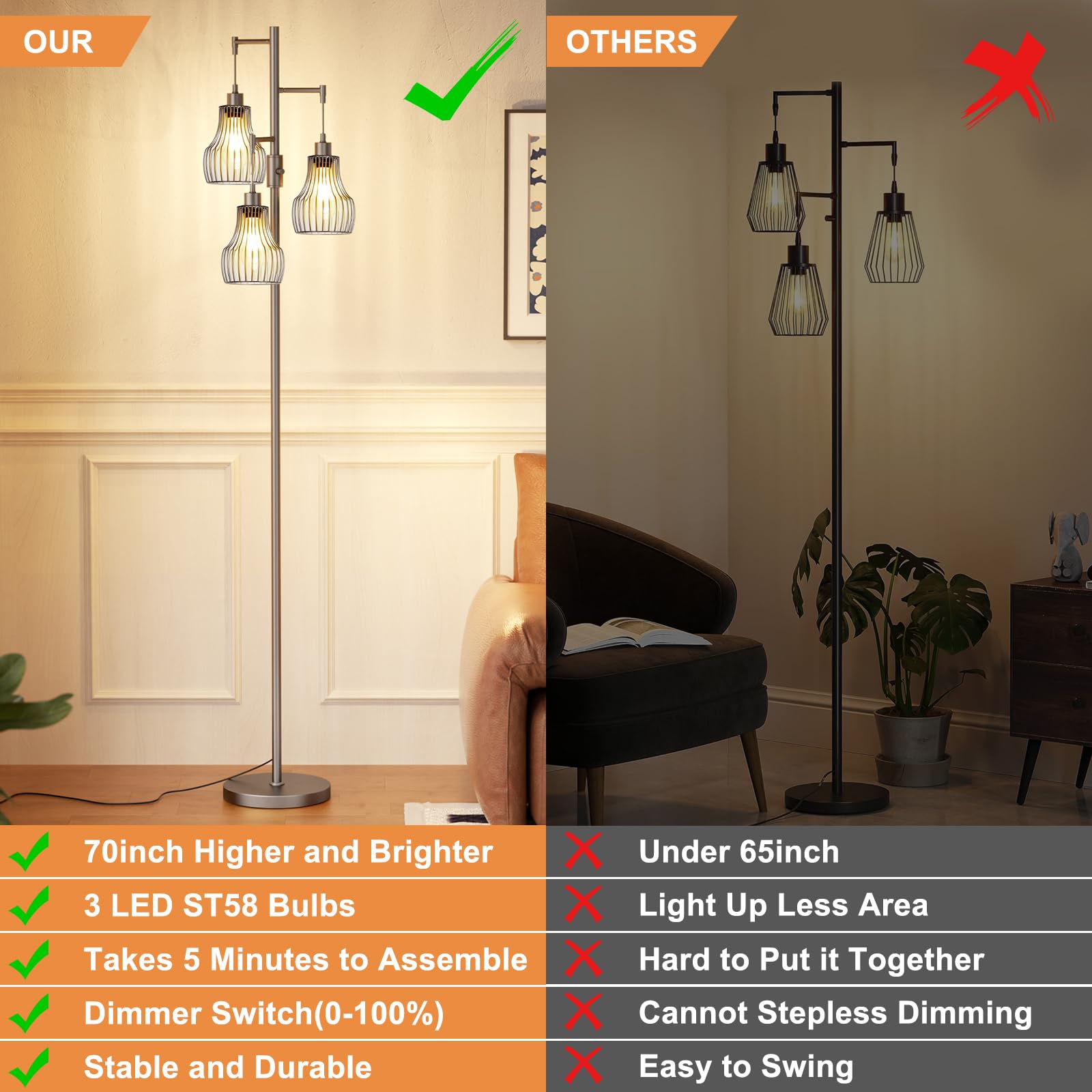 Ziisee Dimmable Floor Lamps For Living Room, Industrial Tree Standing Tall Lamps With 3 Elegant Cage Shade For Bedroom Office -