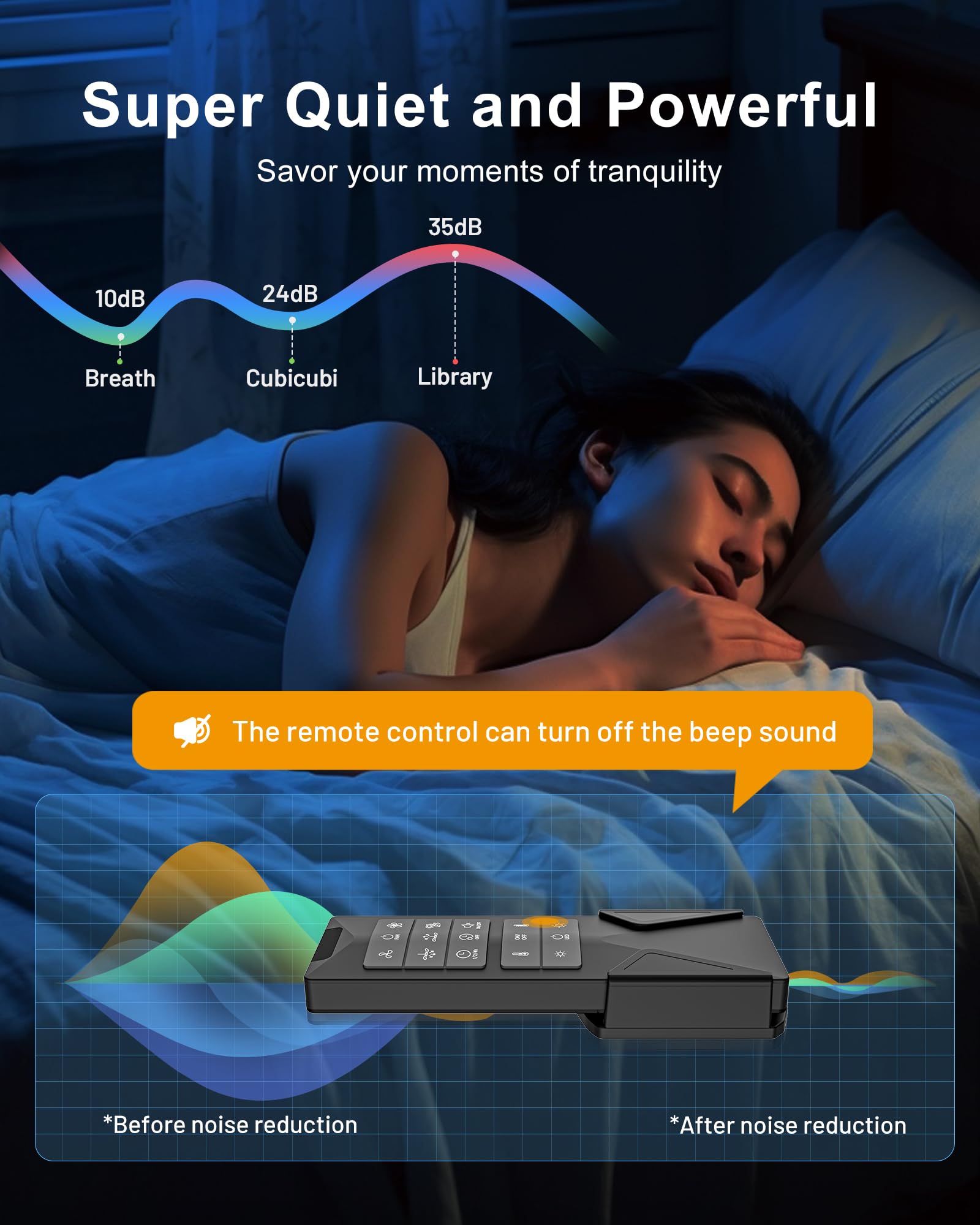 CubiCubi Ceiling Fans with Lights, 52 inch Ceiling Fan with Light and Remote/APP Control, 3CCT, Dimmable, Quiet, Reversible, Mod