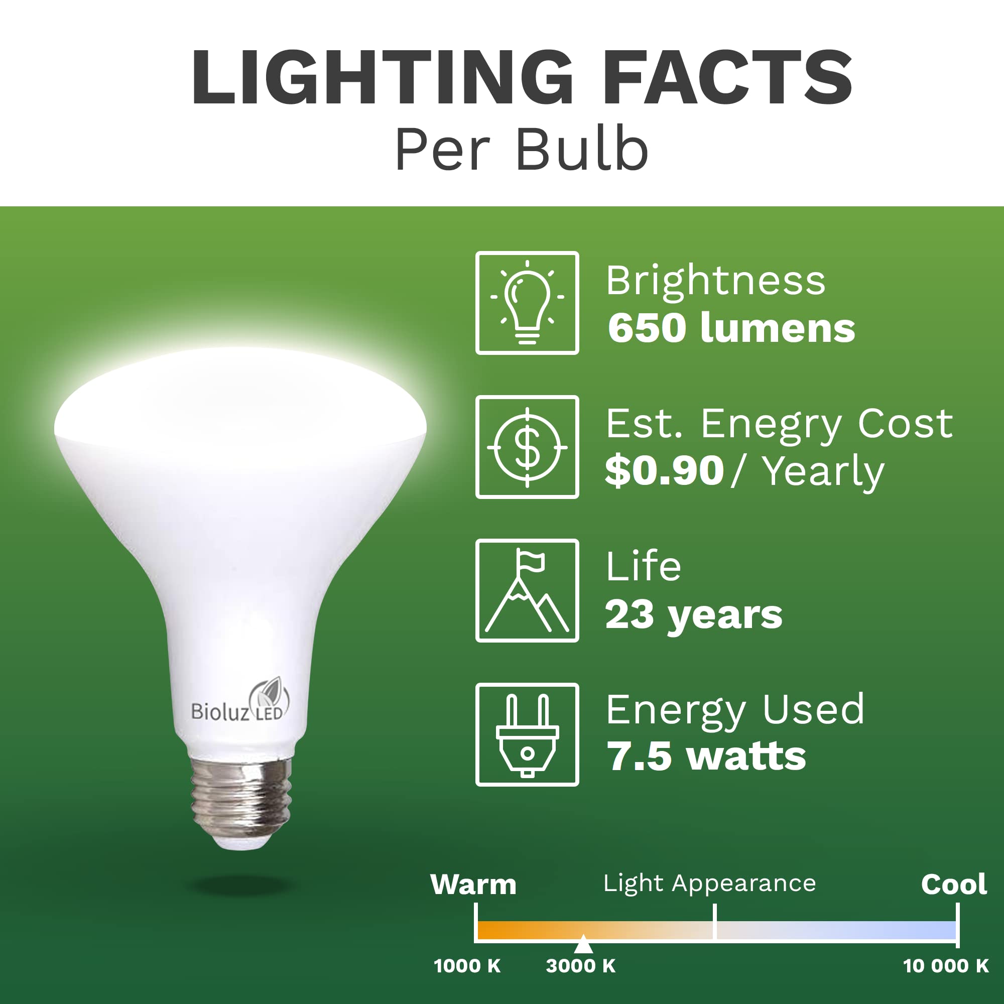 Bioluz Led 20 Pack Br30 Led Bulbs, Indoor Flood Lights 90+ Cri 65W Equivalent Uses 7.5W 3000K Soft White 650 Lumens, E26 Base Di