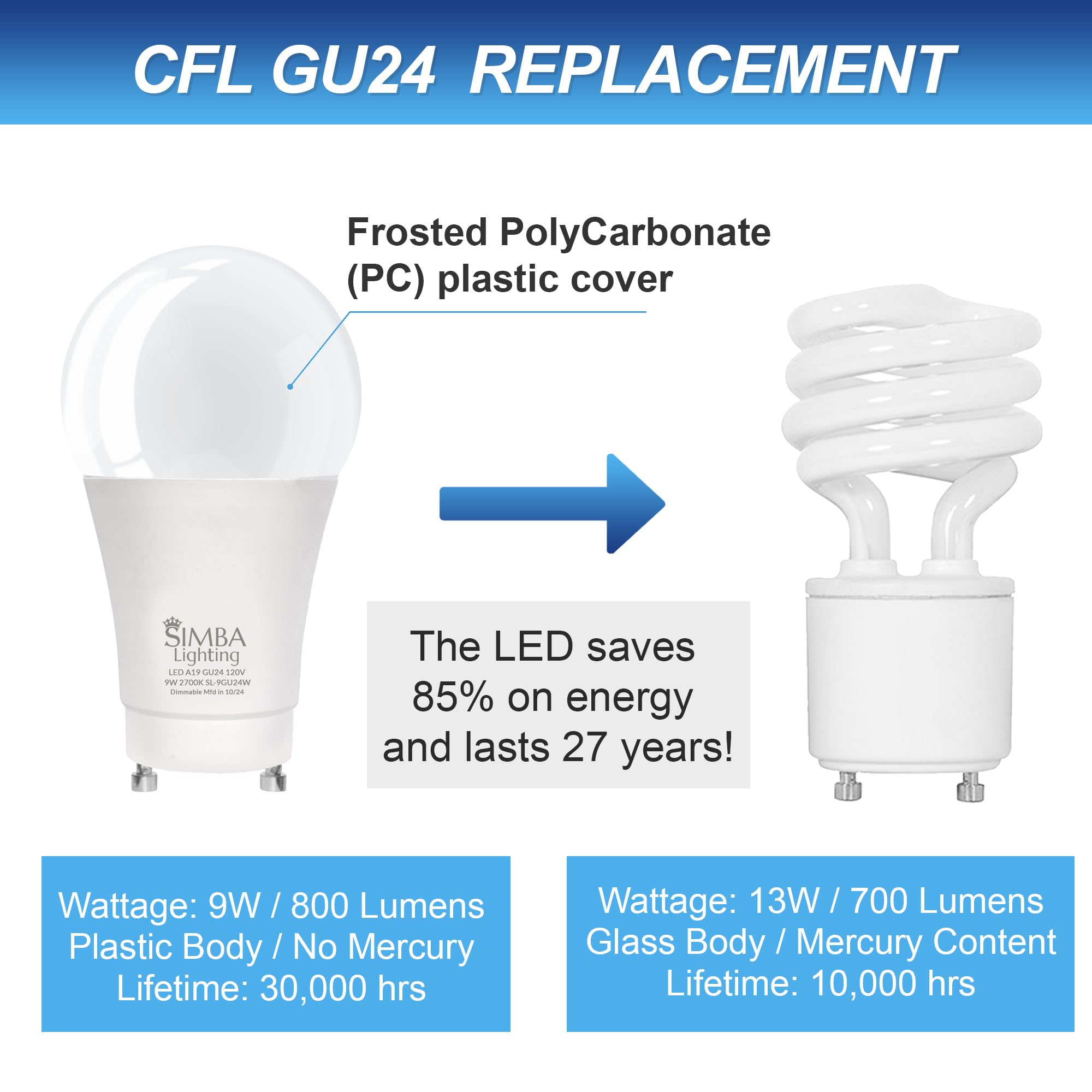 Simba Lighting LED GU24 A19 Light Bulb 9W 4 Pack 2700K Warm White Dimmable Plastic