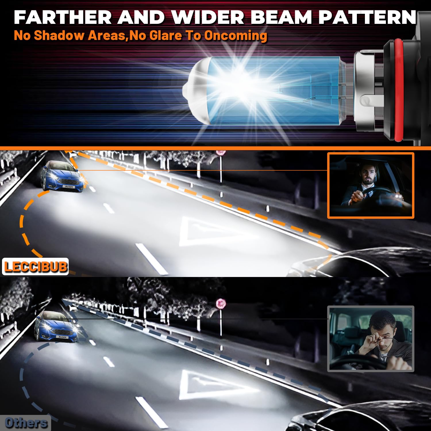 LECCIBUB Headlight Bulbs Compatible With Honda Pilot 2006-2018, 9005/H10/HB3 High Beam + H11/H8/H9 Low Beam + H11/H8/H9 Fog Ligh