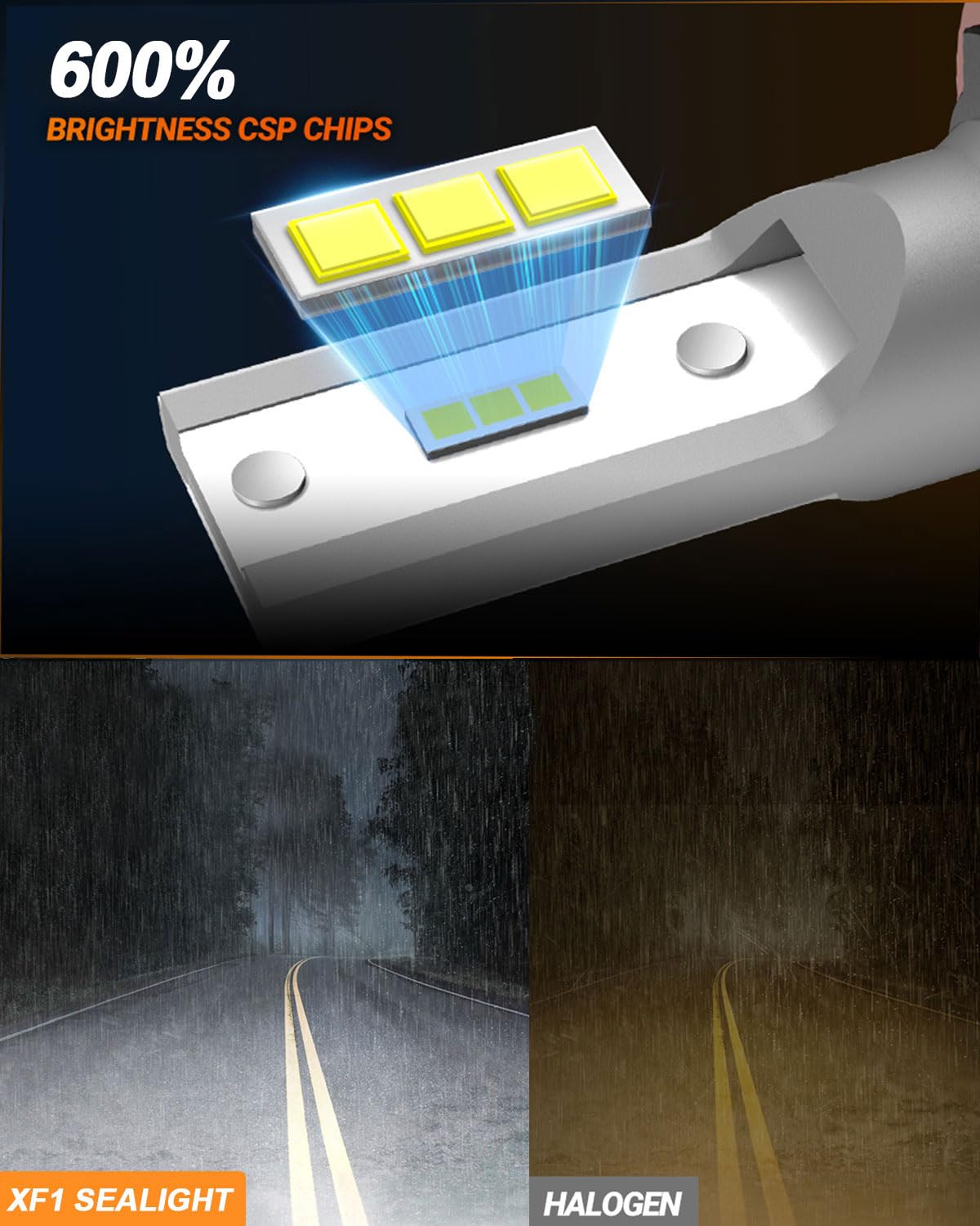 SEALIGHT 9006/HB4 LED Fog Light Bulbs, 6500K Cool White, 50000HRS Lifespan, Pack of 2, Aluminum
