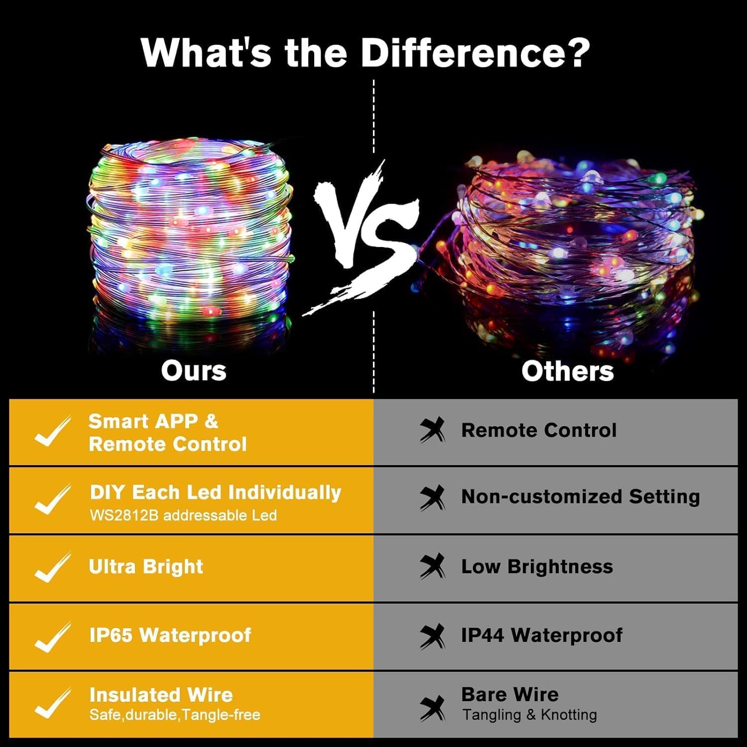 Lotalot Rgb Smart Fairy Lights: 33Ft Color Changing Rope Lights - 66 Led 23 Modes Ip68 Outdoor Waterproof Rope Lights - Rgb Colo