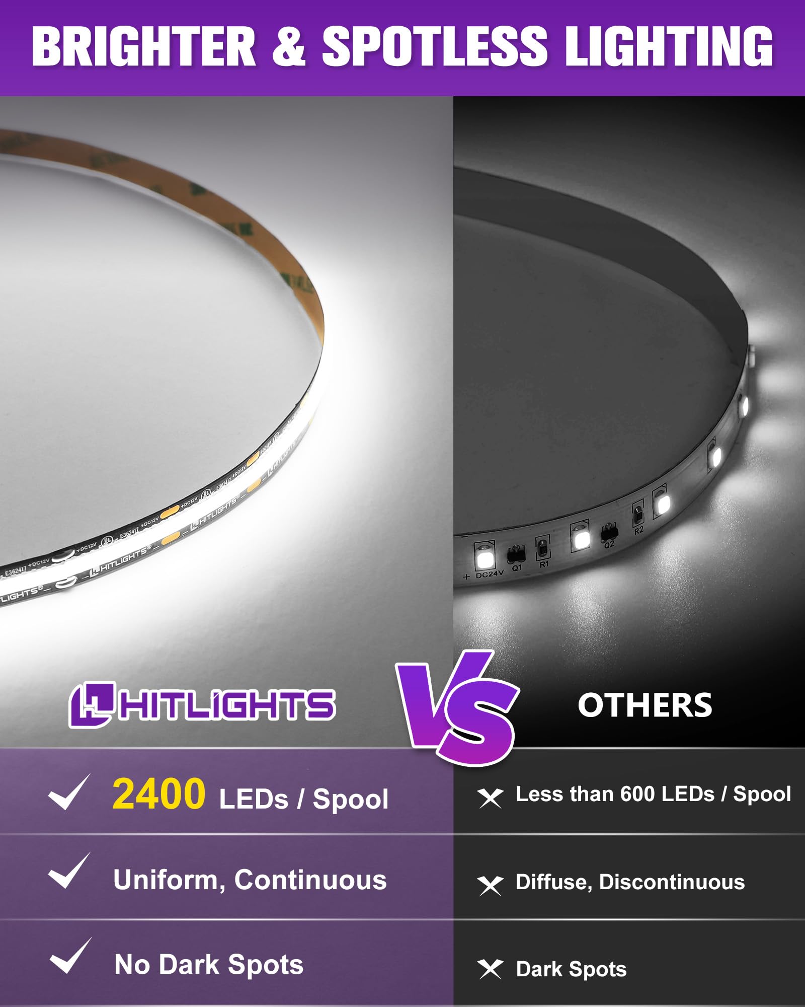 Hitlights White Led Strip Lights 5000K  16.4Ft enhanced 12V Cob Tape Light High Density  2400 Leds  305+ Lm/Ft  Cri 90+  Ip30  Lighting For Kitchen  Cabinets  Ul Listed (Power Source Not Included)