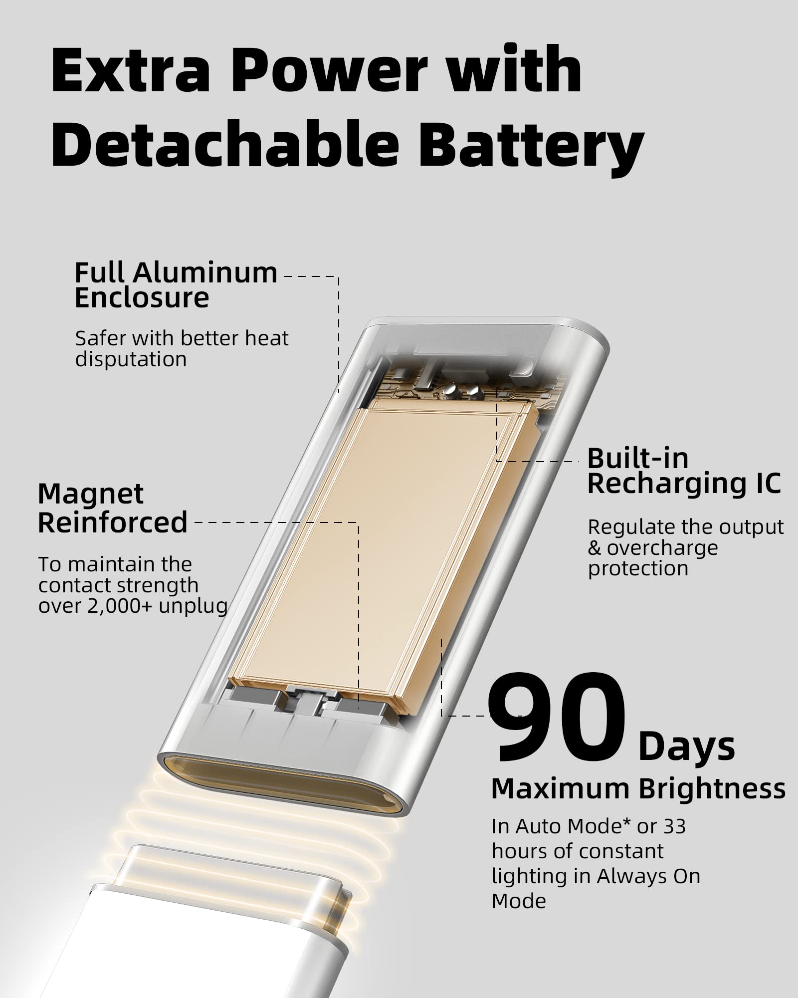 Ezvalo 48Led Motion Sensor Cabinet Lights, Dimmable, Rechargeable, Warm Led Under Counter Lighting