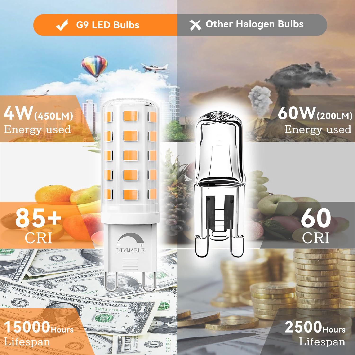 Tjoy Dimmable G9 Led Bulb 4W Equivalent 40 Watt, 2700K Soft Warm White, T4 G9 Bi-Pin Base Halogen Replacement, G 9 Socket Light