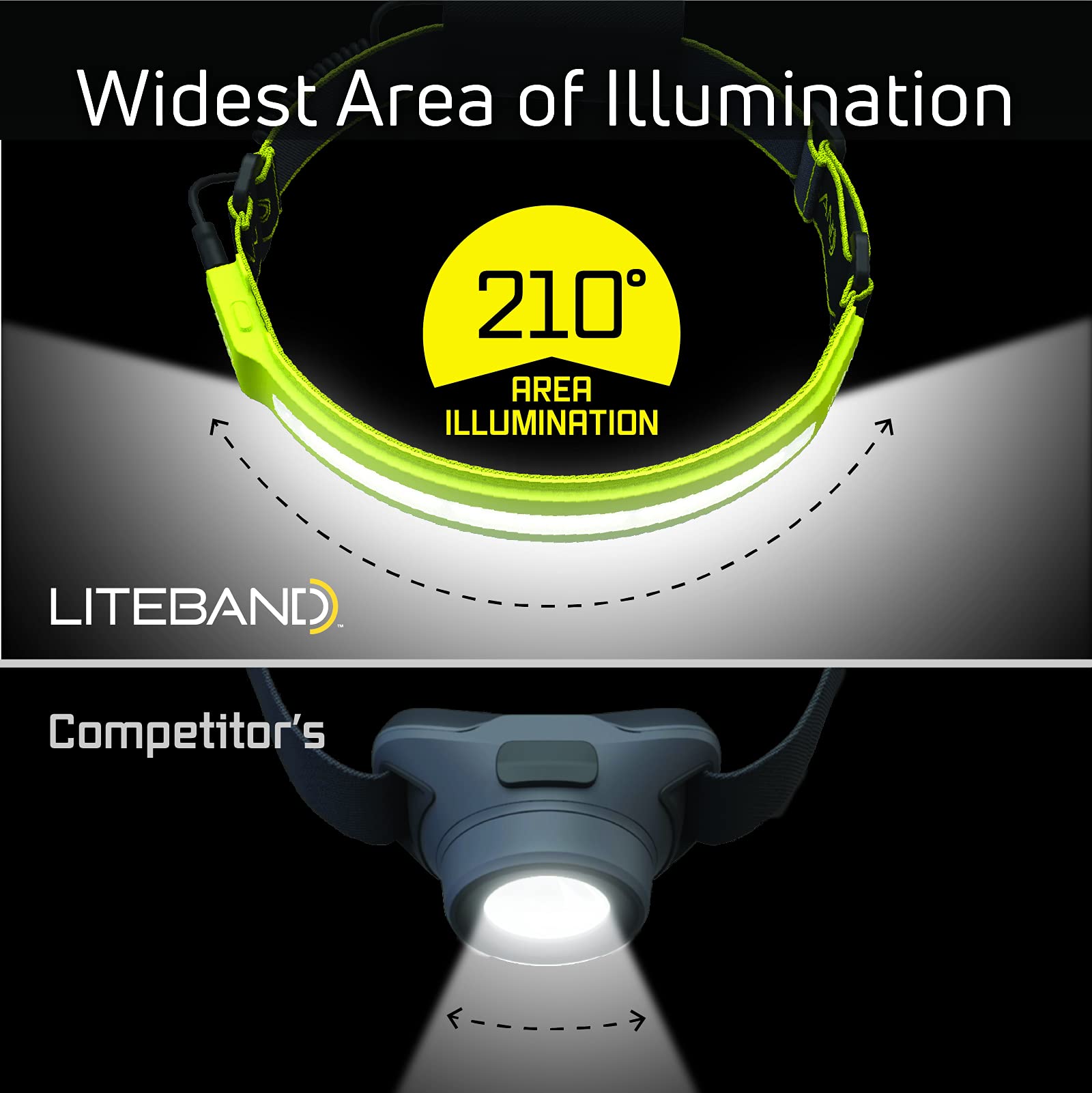 Optimal Ventures Liteband Pro 1000 Headlamp, 210° Beam, 1000 Lumens, High Visibility