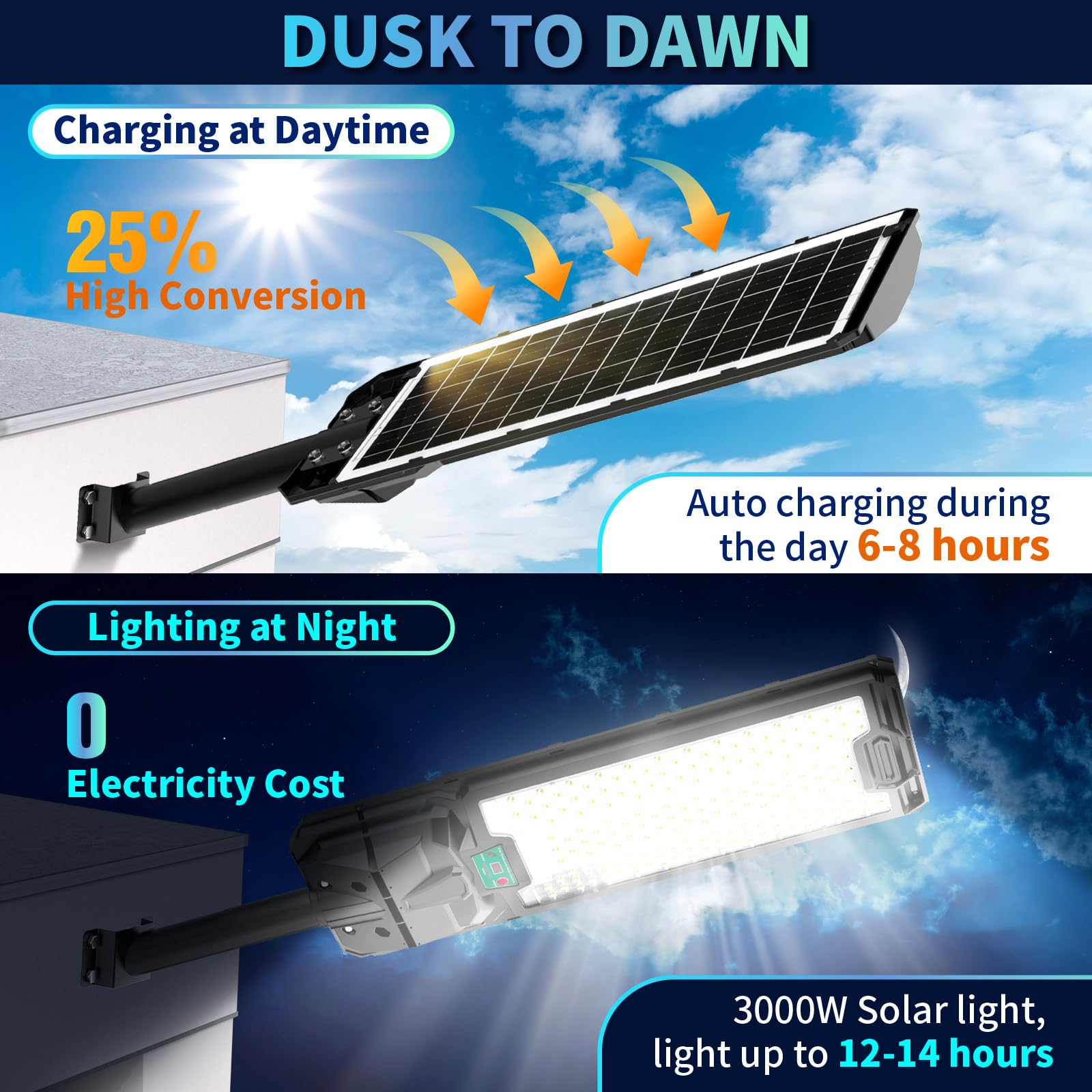 Binglux 3000W Solar Street Lights Outdoor Waterproof, Parking Lot Lights Commercial Dusk To Dawn, 300000Lm Solar Flood Lights Mo